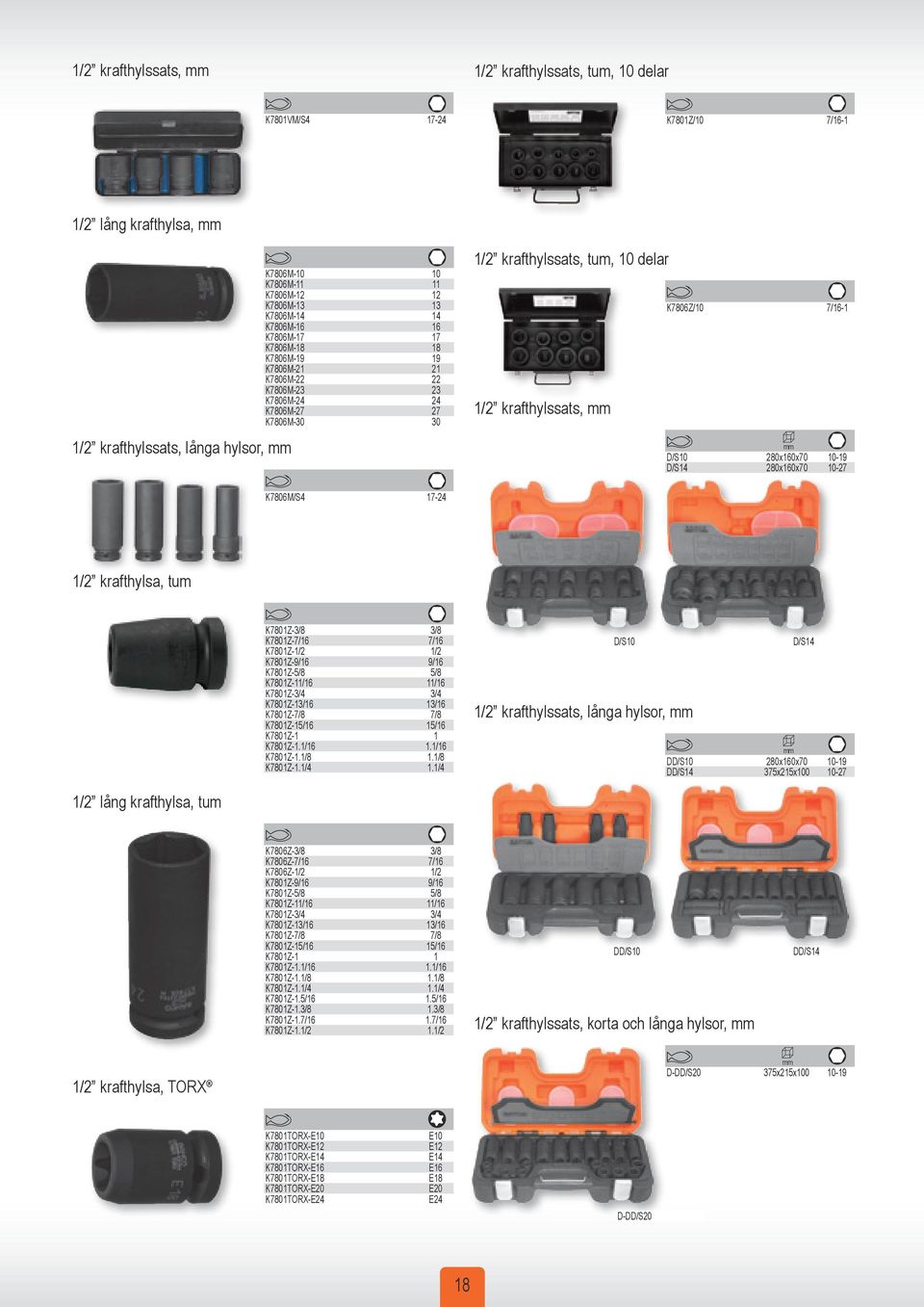 K7806Z/10 7/16-1 D/S10 280x160x70 10-19 D/S14 280x160x70 10-27 K7806M/S4 17-24 1/2 krafthylsa, tum K7801Z-3/8 3/8 K7801Z-7/16 7/16 K7801Z-1/2 1/2 K7801Z-9/16 9/16 K7801Z-5/8 5/8 K7801Z-11/16 11/16