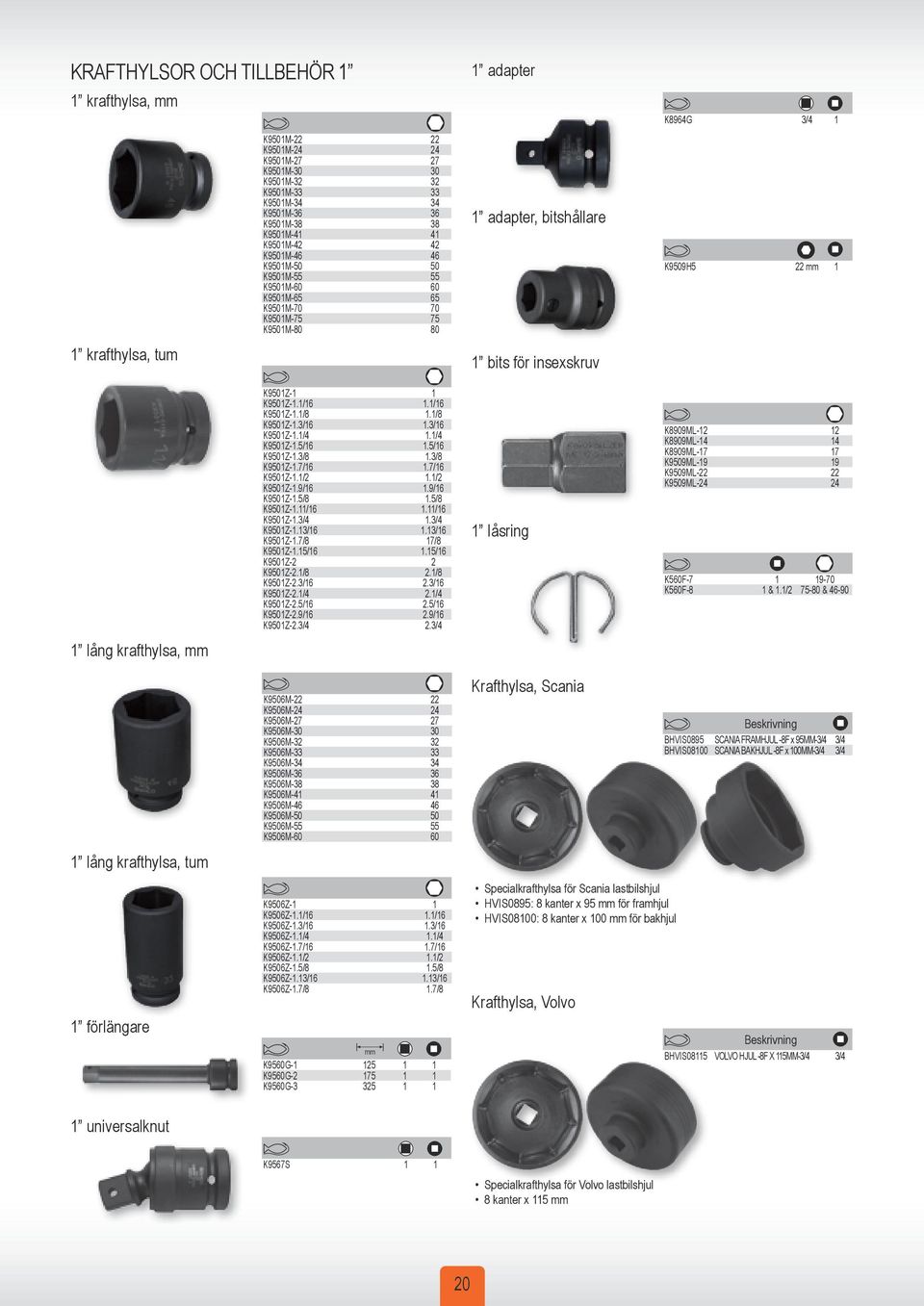 krafthylsa, K9501Z-1 1 K9501Z-1.1/16 1.1/16 K9501Z-1.1/8 1.1/8 K9501Z-1.3/16 1.3/16 K9501Z-1.1/4 1.1/4 K9501Z-1.5/16 1.5/16 K9501Z-1.3/8 1.3/8 K9501Z-1.7/16 1.7/16 K9501Z-1.1/2 1.1/2 K9501Z-1.9/16 1.