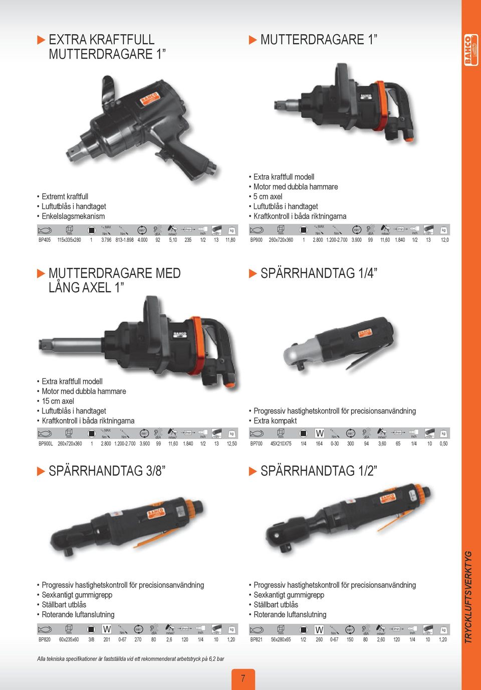 840 1/2 13 12,0 MUTTERDRAGARE MED LÅNG AXEL 1 SPÄRRHANDTAG 1/4 Extra kraftfull modell Motor med dubbla haare 15 cm axel Luftutblås i handtaget Kraftkontroll i båda riktningarna BP900L 260x720x360 1 2.