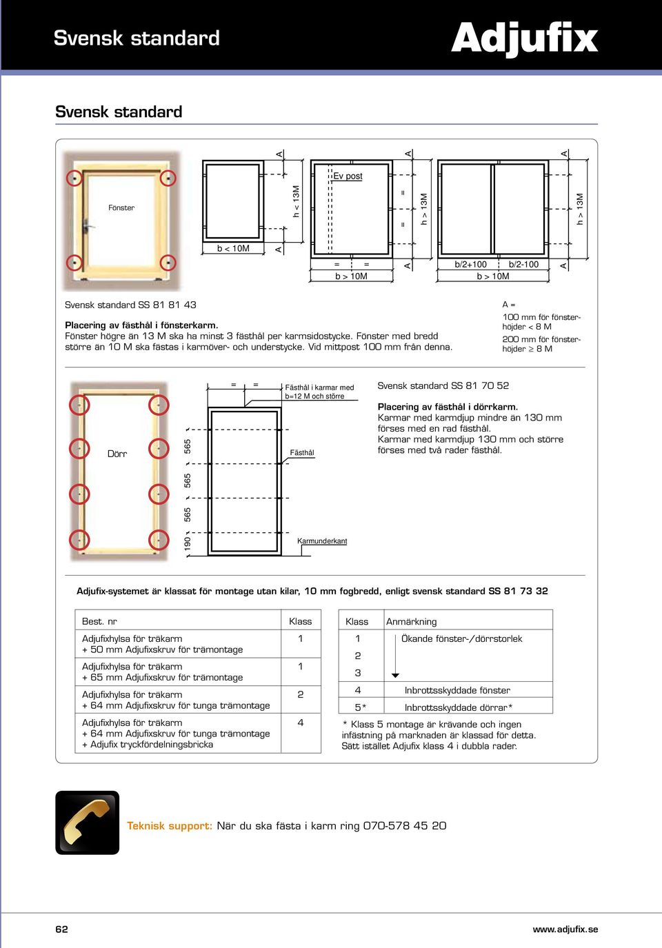 A = 100 mm för fönsterhöjder < 8 M 200 mm för fönsterhöjder 8 M Dörr 190 565 565 565 = = Fästhål i karmar med b=12 M och större Fästhål Karmunderkant Svensk standard SS 81 70 52 Placering av fästhål