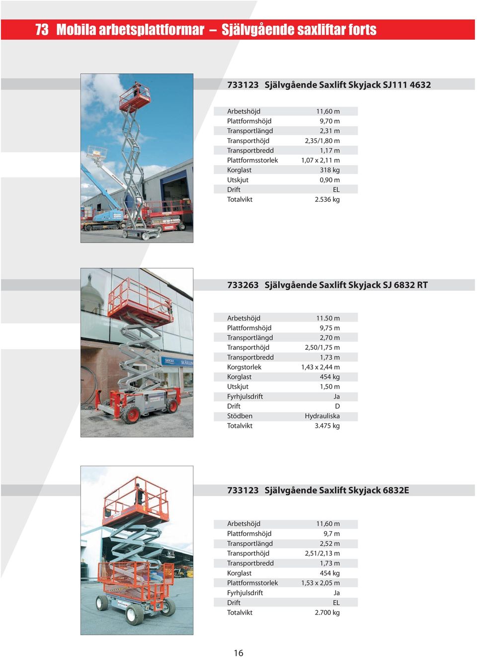 kg Självgående Saxlift Skyjack SJ RT Utskjut Fyrhjulsdrift Stödben.