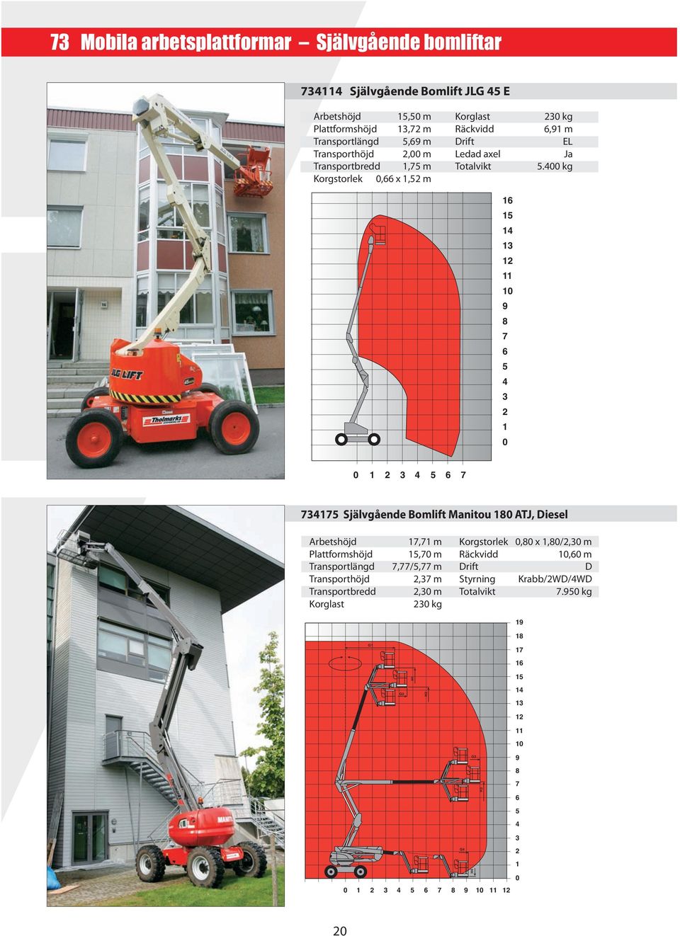 EL. kg Självgående Bomlift Manitou ATJ, Diesel, m, m,/, m, m,