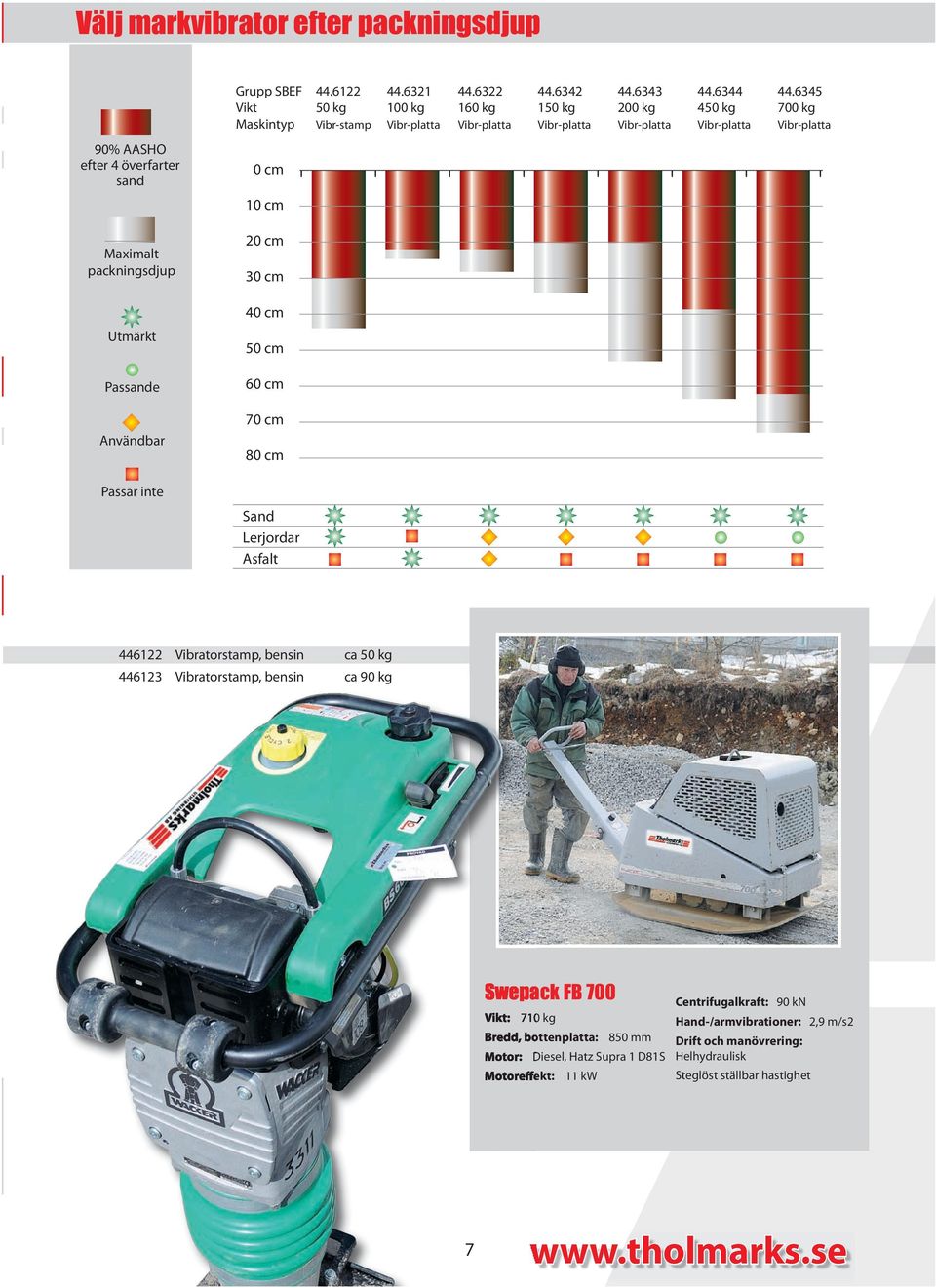 överfarter sand Maximalt packningsdjup Utmärkt Passande Användbar Passar inte cm cm cm cm cm cm cm cm cm Sand Lerjordar Asfalt Vibratorstamp,