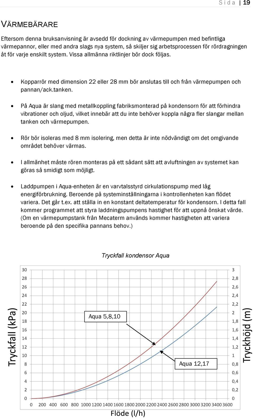 På Aqua är slang med metallkoppling fabriksmonterad på kondensorn för att förhindra vibrationer och oljud, vilket innebär att du inte behöver koppla några fler slangar mellan tanken och värmepumpen.