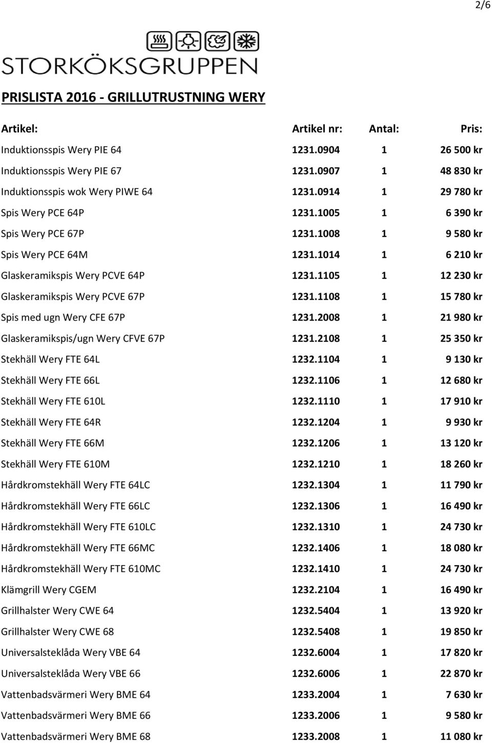 1105 1 12 230 kr Glaskeramikspis Wery PCVE 67P 1231.1108 1 15 780 kr Spis med ugn Wery CFE 67P 1231.2008 1 21 980 kr Glaskeramikspis/ugn Wery CFVE 67P 1231.2108 1 25 350 kr Stekhäll Wery FTE 64L 1232.