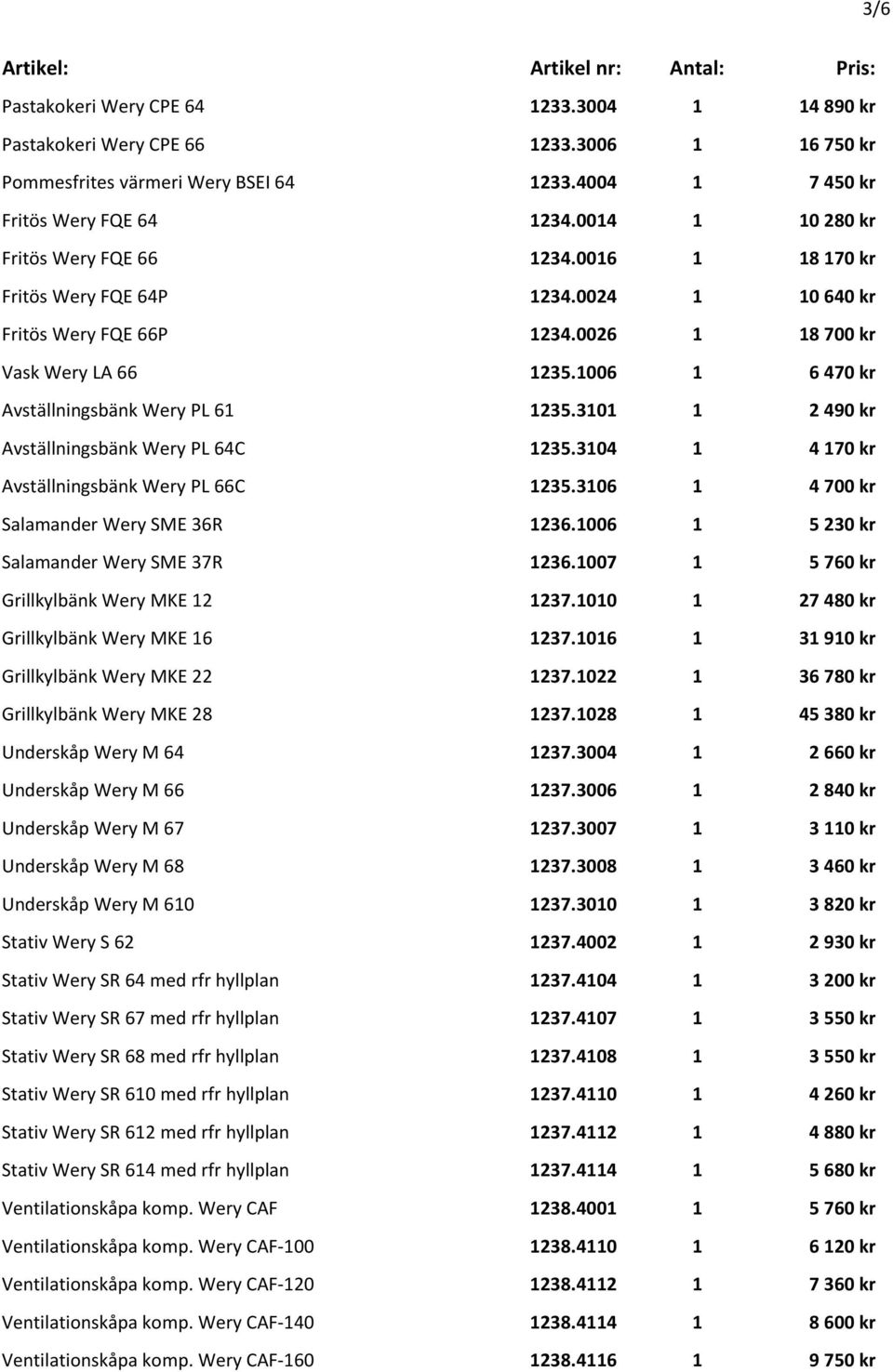 1006 1 6 470 kr Avställningsbänk Wery PL 61 1235.3101 1 2 490 kr Avställningsbänk Wery PL 64C 1235.3104 1 4 170 kr Avställningsbänk Wery PL 66C 1235.3106 1 4 700 kr Salamander Wery SME 36R 1236.