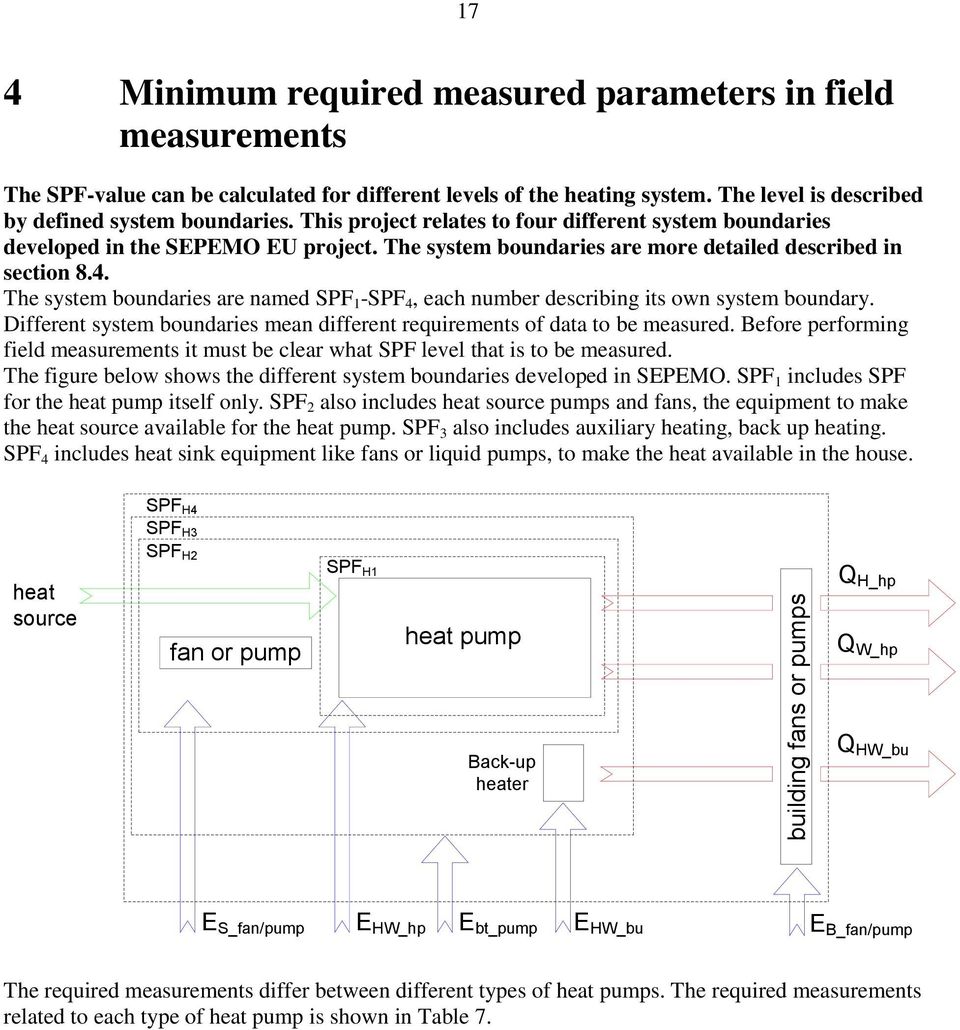 The system boundaries are named SPF 1 -SPF 4, each number describing its own system boundary. Different system boundaries mean different requirements of data to be measured.