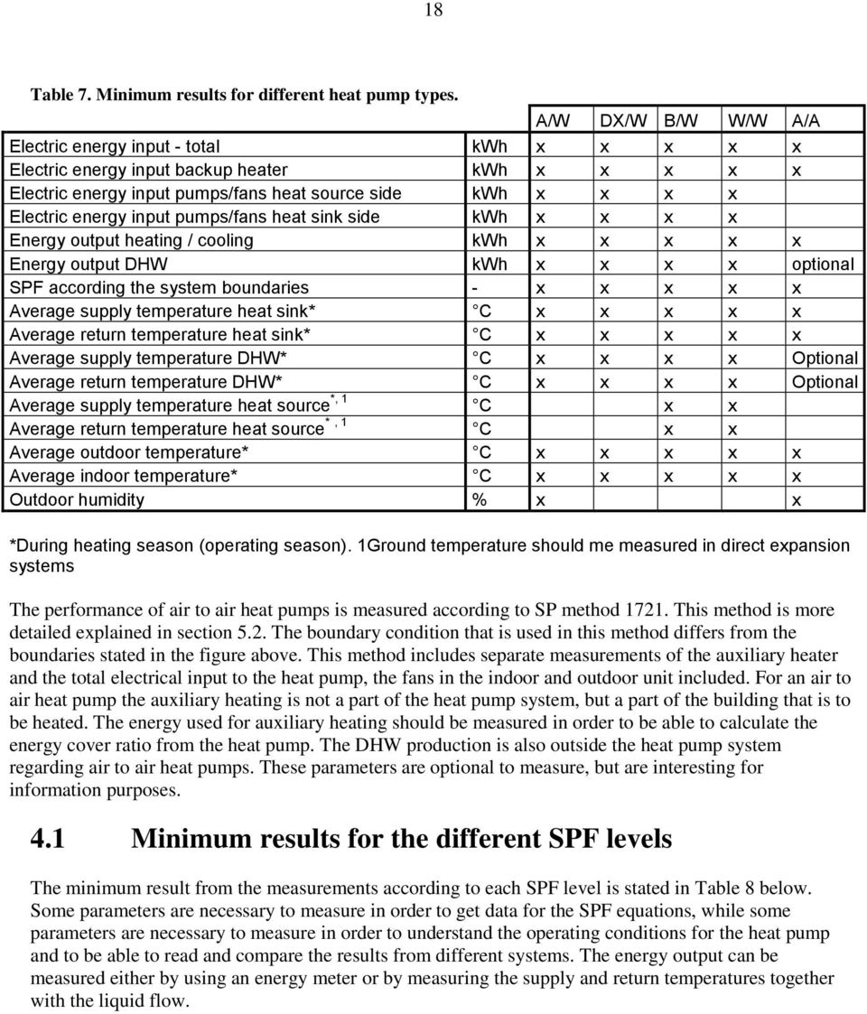 pumps/fans heat sink side kwh x x x x Energy output heating / cooling kwh x x x x x Energy output DHW kwh x x x x optional SPF according the system boundaries - x x x x x Average supply temperature