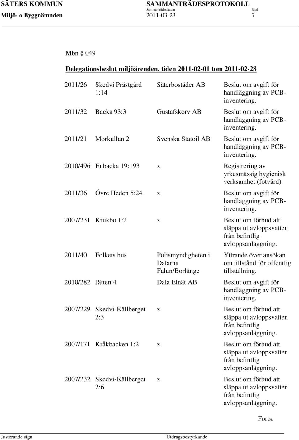 2011/21 Morkullan 2 Svenska Statoil AB Beslut om avgift för handläggning av PCBinventering. 2010/496 Enbacka 19:193 x Registrering av yrkesmässig hygienisk verksamhet (fotvård).