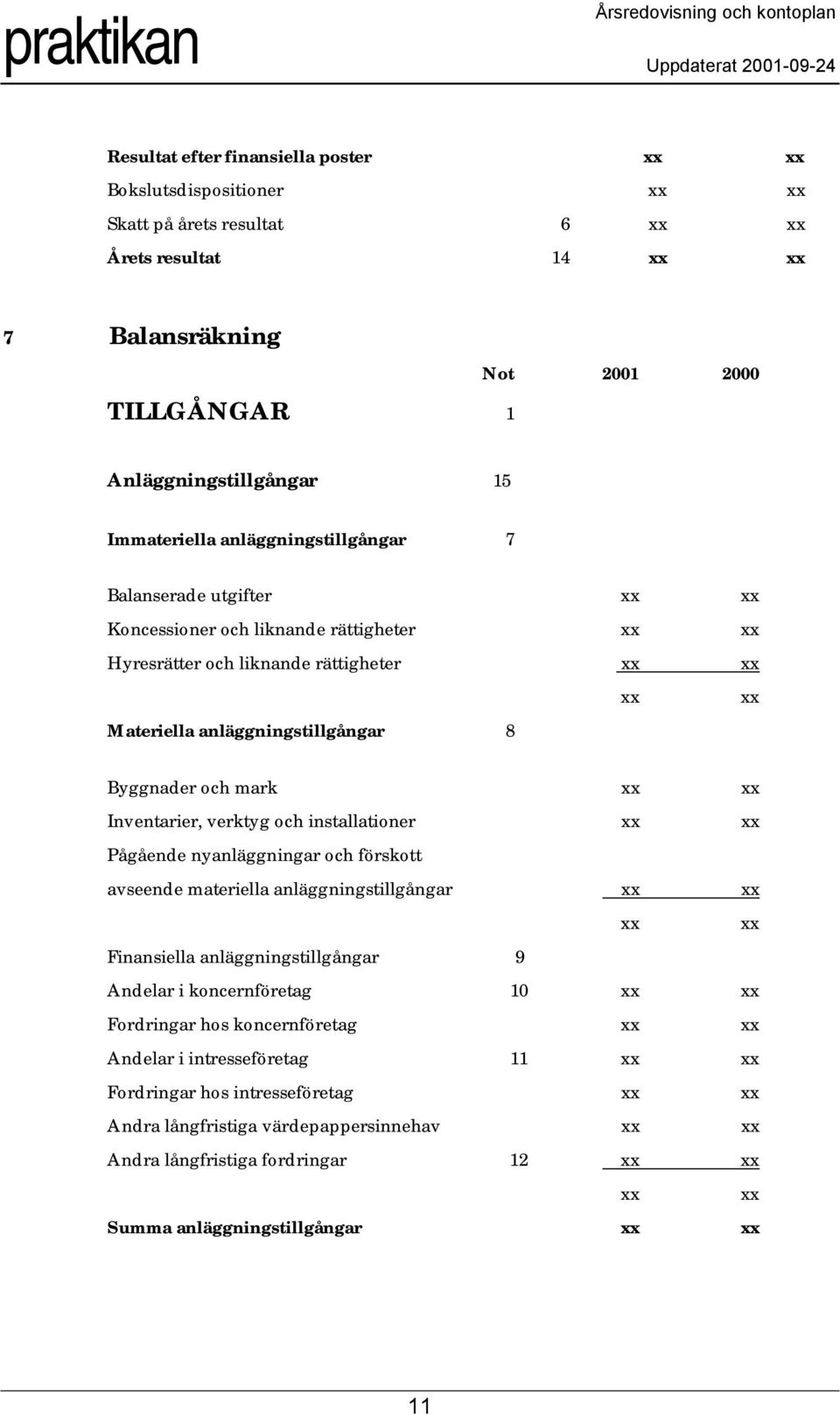 Byggnader och mark xx xx Inventarier, verktyg och installationer xx xx Pågående nyanläggningar och förskott avseende materiella anläggningstillgångar xx xx xx xx Finansiella anläggningstillgångar 9