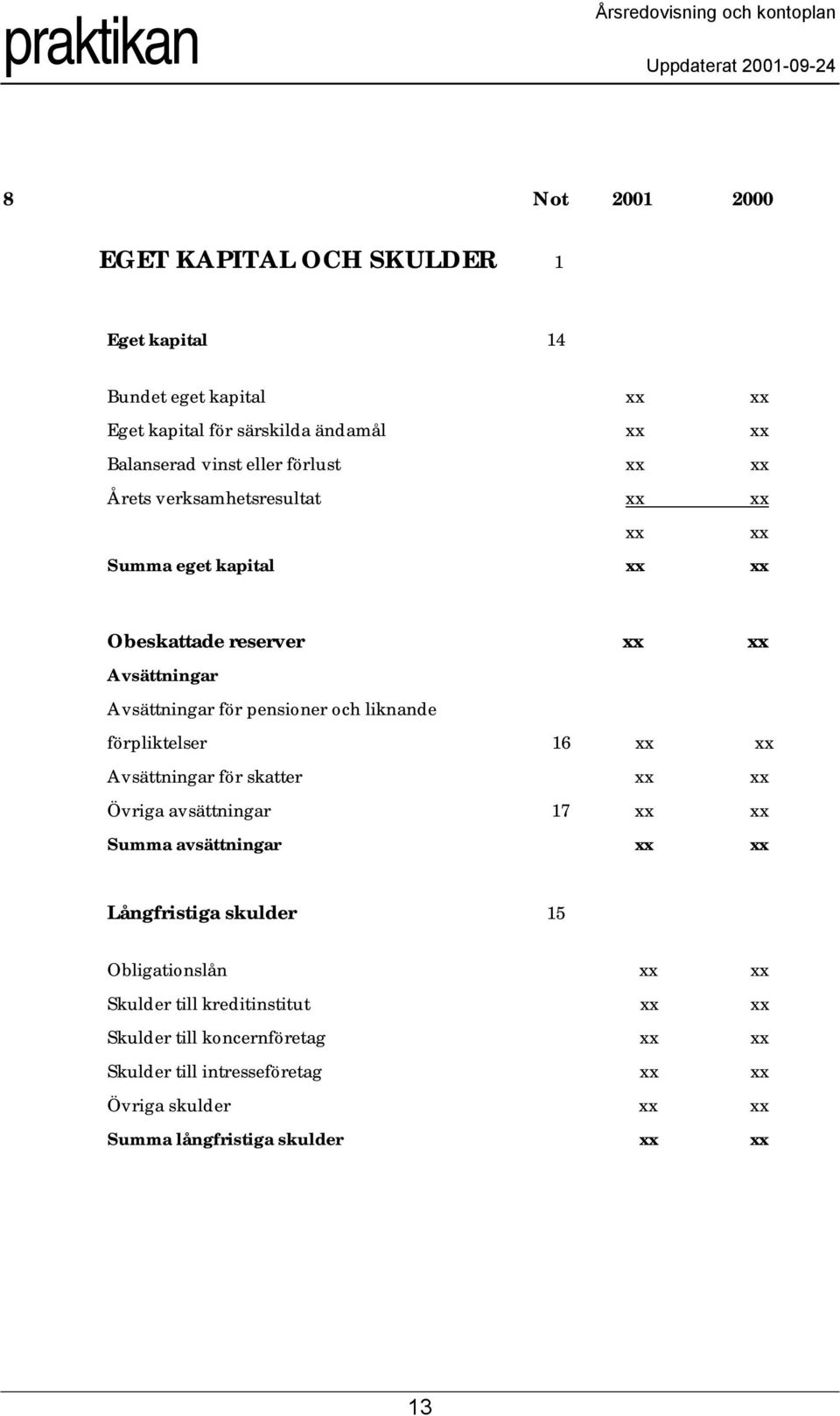 liknande förpliktelser 16 xx xx Avsättningar för skatter xx xx Övriga avsättningar 17 xx xx Summa avsättningar xx xx Långfristiga skulder 15