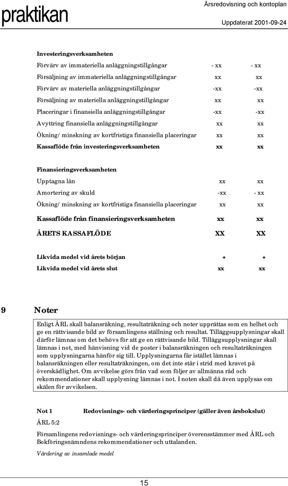 finansiella placeringar xx xx Kassaflöde från investeringsverksamheten xx xx Finansieringsverksamheten Upptagna lån xx xx Amortering av skuld -xx - xx Ökning/minskning av kortfristiga finansiella