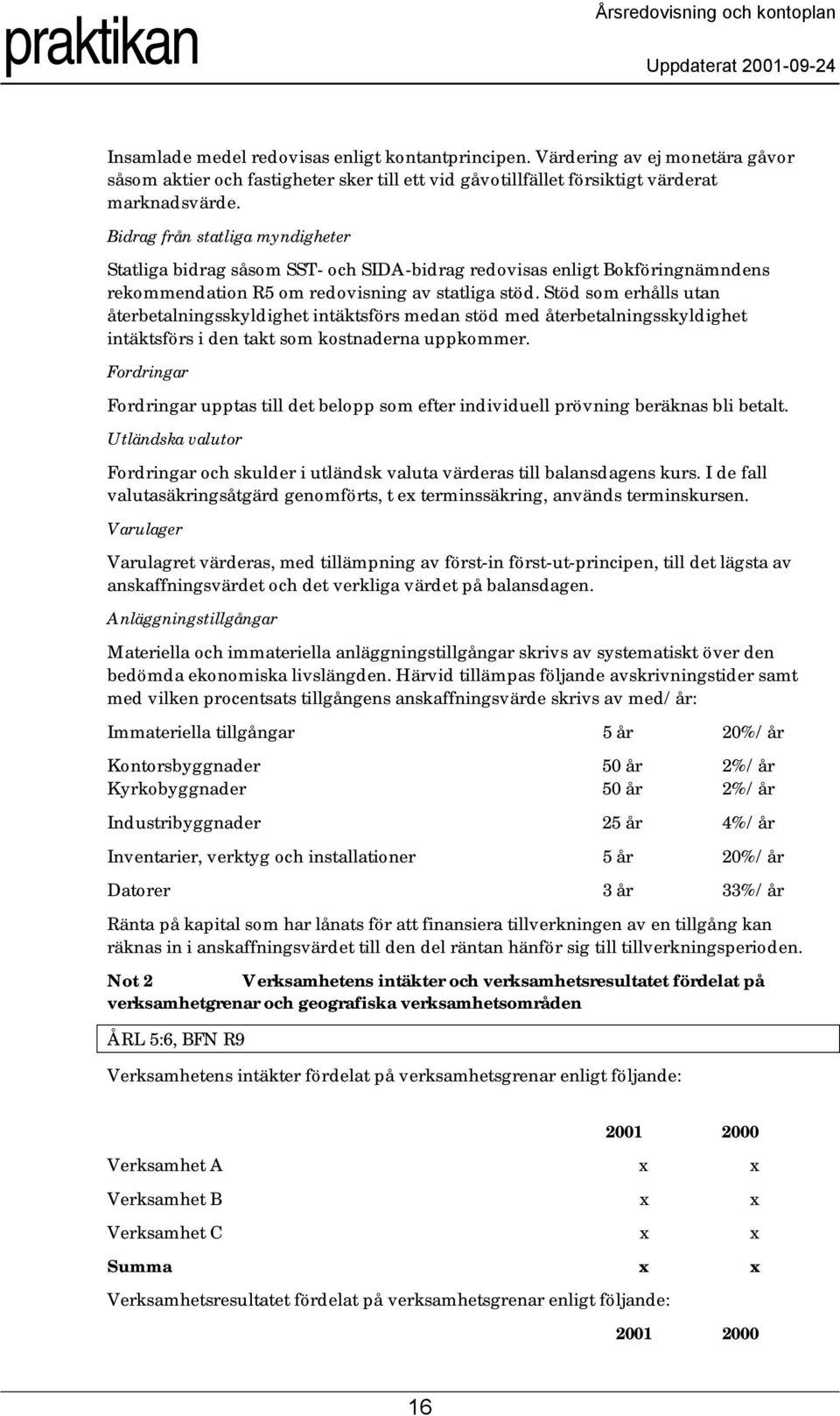 Stöd som erhålls utan återbetalningsskyldighet intäktsförs medan stöd med återbetalningsskyldighet intäktsförs i den takt som kostnaderna uppkommer.