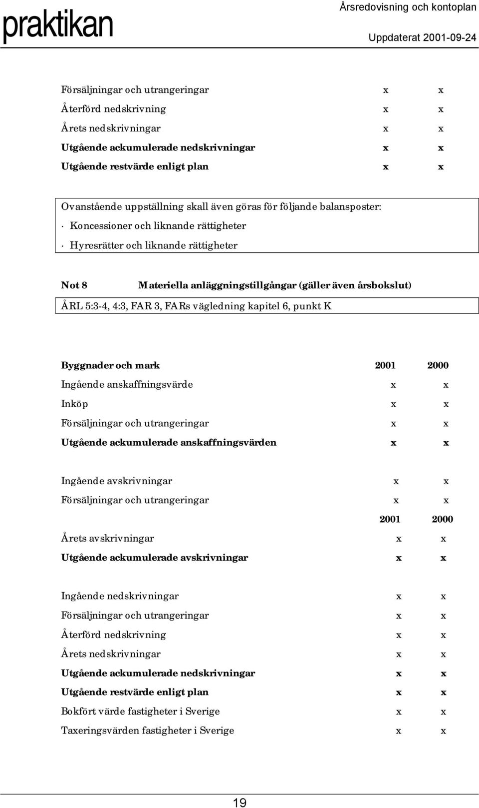 vägledning kapitel 6, punkt K Byggnader och mark 2001 2000 Ingående anskaffningsvärde x x Inköp x x Försäljningar och utrangeringar x x Utgående ackumulerade anskaffningsvärden x x Ingående