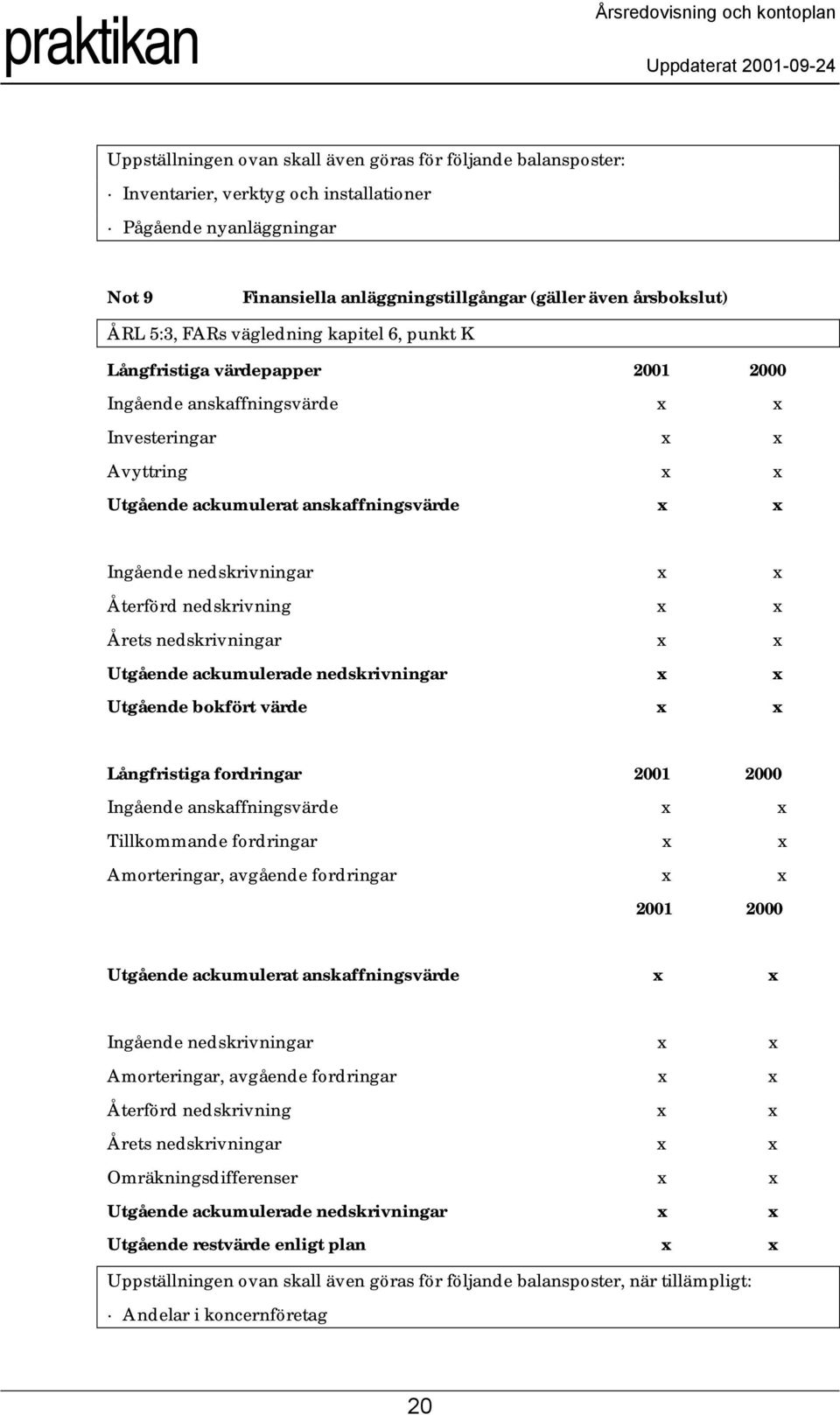 nedskrivningar x x Återförd nedskrivning x x Årets nedskrivningar x x Utgående ackumulerade nedskrivningar x x Utgående bokfört värde x x Långfristiga fordringar 2001 2000 Ingående anskaffningsvärde