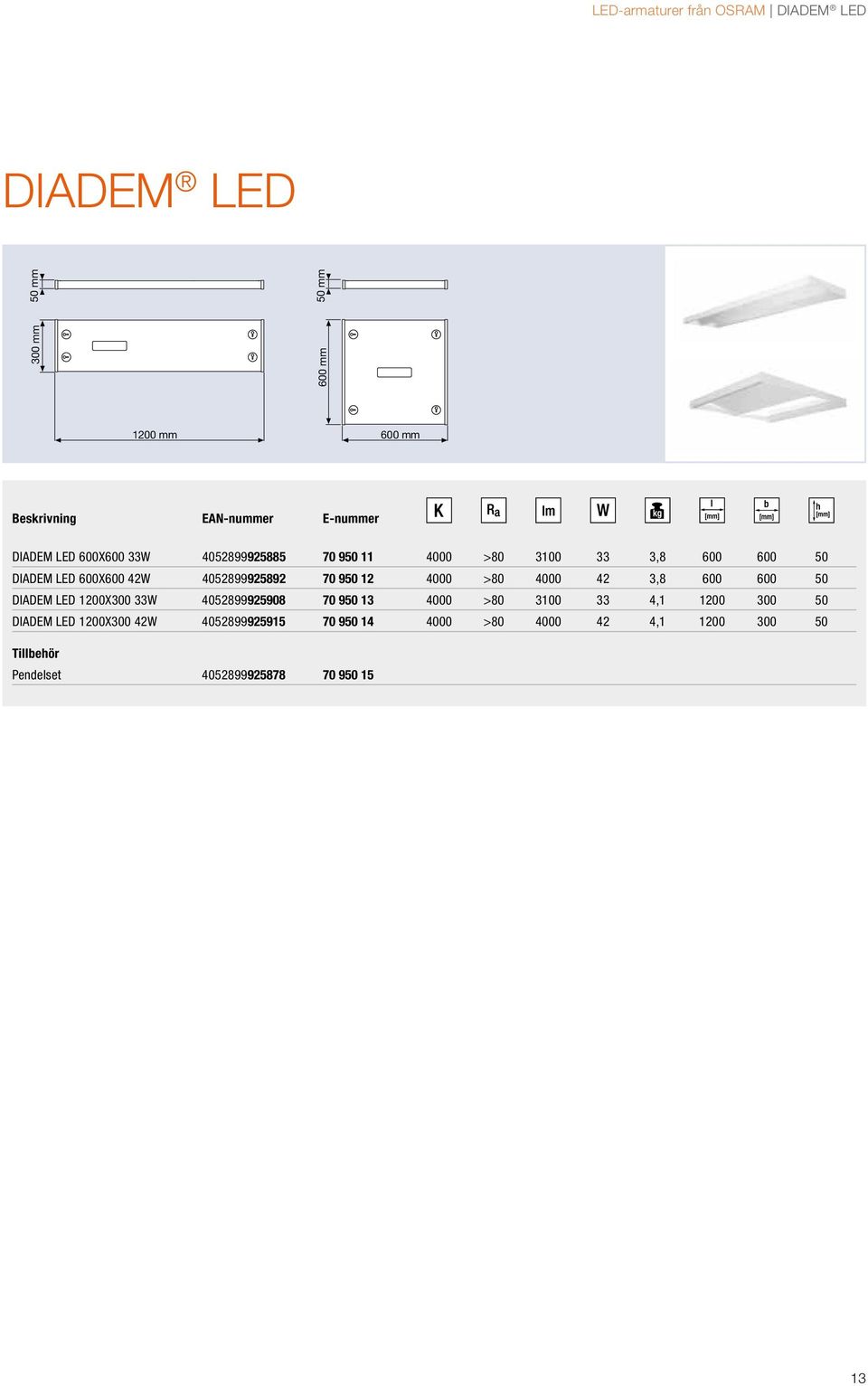 950 12 4000 >80 4000 42 3,8 600 600 50 DIADEM LED 1200X300 33W 4052899925908 70 950 13 4000 >80 3100 33 4,1 1200 300 50