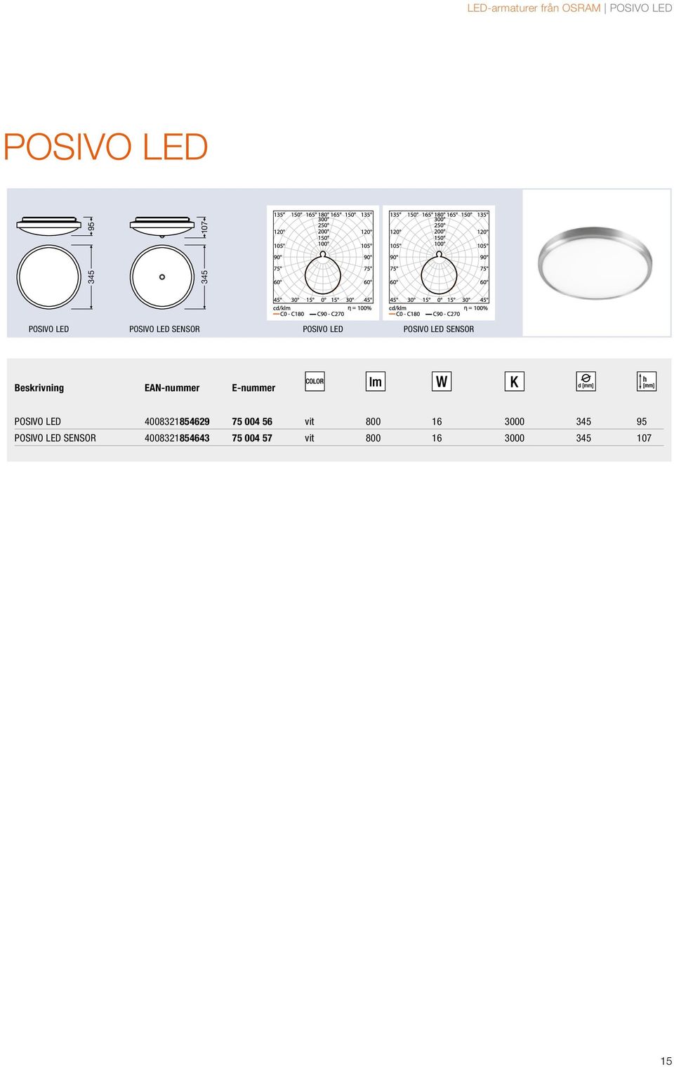 EAN-nummer E-nummer DIAMETER POSIVO LED 4008321854629 75 004 56 vit 800