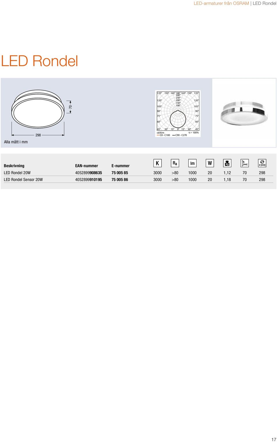 - C180 C90 - C270 Beskrivning EAN-nummer E-nummer LED Rondel 20W 4052899908635 75 005 85 3000