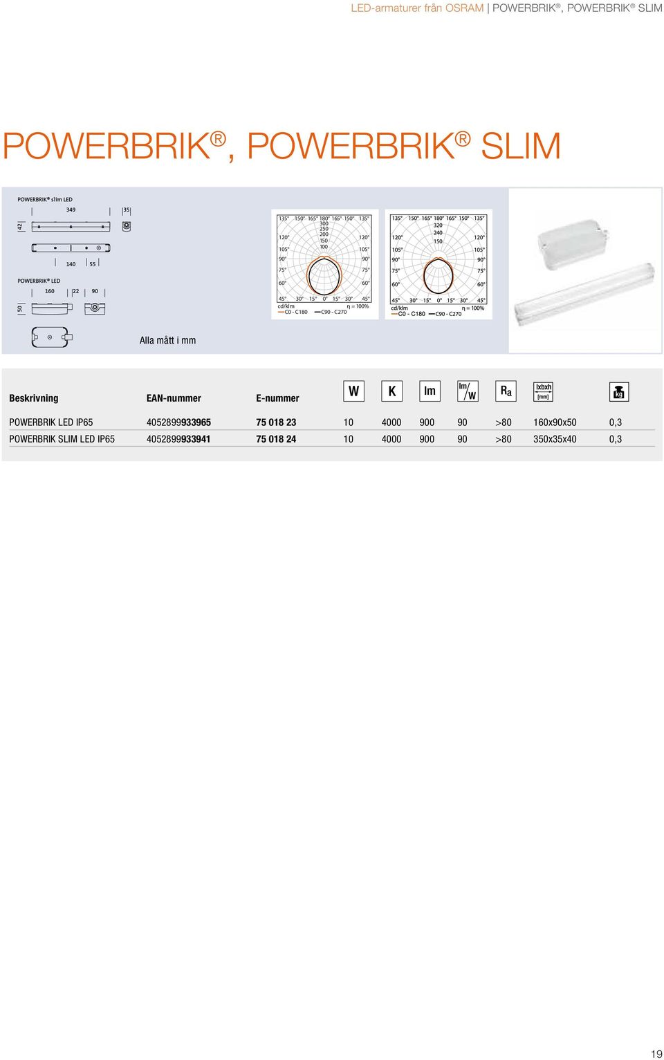 - C270 Alla mått i mm Beskrivning EAN-nummer E-nummer POWERBRIK LED IP65 4052899933965 75 018 23 10 4000