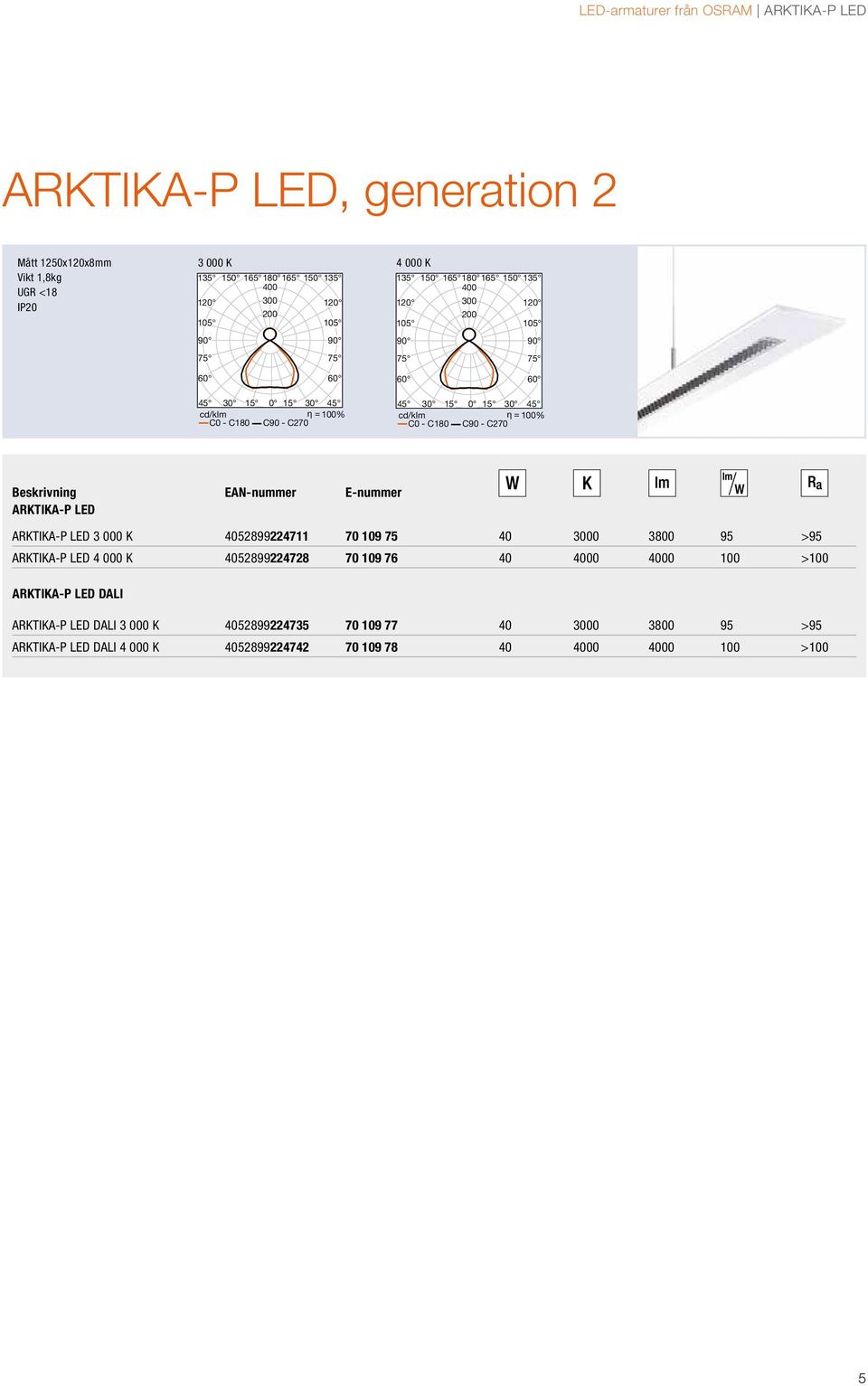 C180 η = 100% C90 - C270 Beskrivning EAN-nummer E-nummer ARKTIKA-P LED ARKTIKA-P LED 3 000 K 4052899224711 70 109 75 40 3000 3800 95 >95 ARKTIKA-P LED 4 000 K 4052899224728 70 109 76