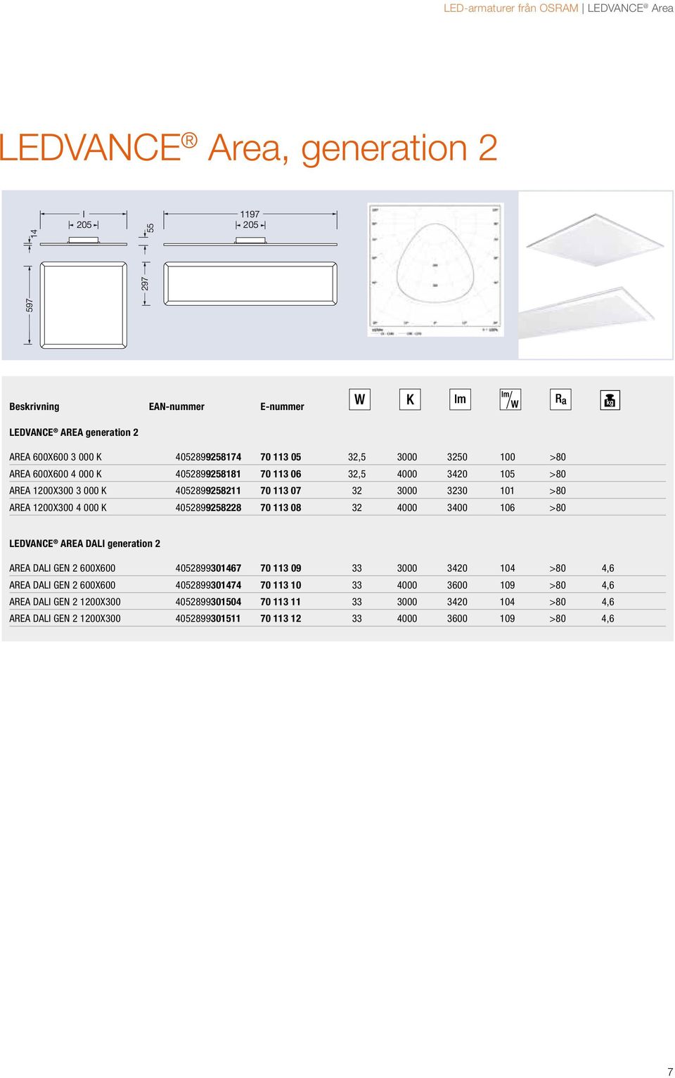1200X300 4 000 K 4052899258228 70 113 08 32 4000 3400 106 >80 LEDVANCE AREA DALI generation 2 AREA DALI GEN 2 600X600 4052899301467 70 113 09 33 3000 3420 104 >80 4,6 AREA DALI GEN 2