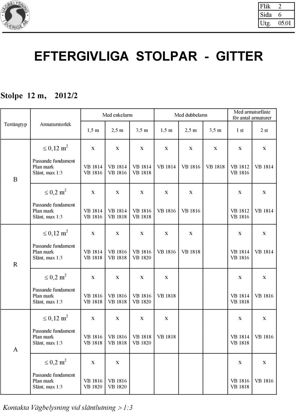 1816 VB 1816 VB 1816 VB 1812 VB 1814 Slänt, max 1:3 VB 1816 VB 1818 VB 1818 VB 1816 0,12 m 2 x x x x x x x R Plan mark VB 1814 VB 1816 VB 1816 VB 1816 VB 1818 VB 1814 VB 1814 Slänt, max 1:3 VB 1818