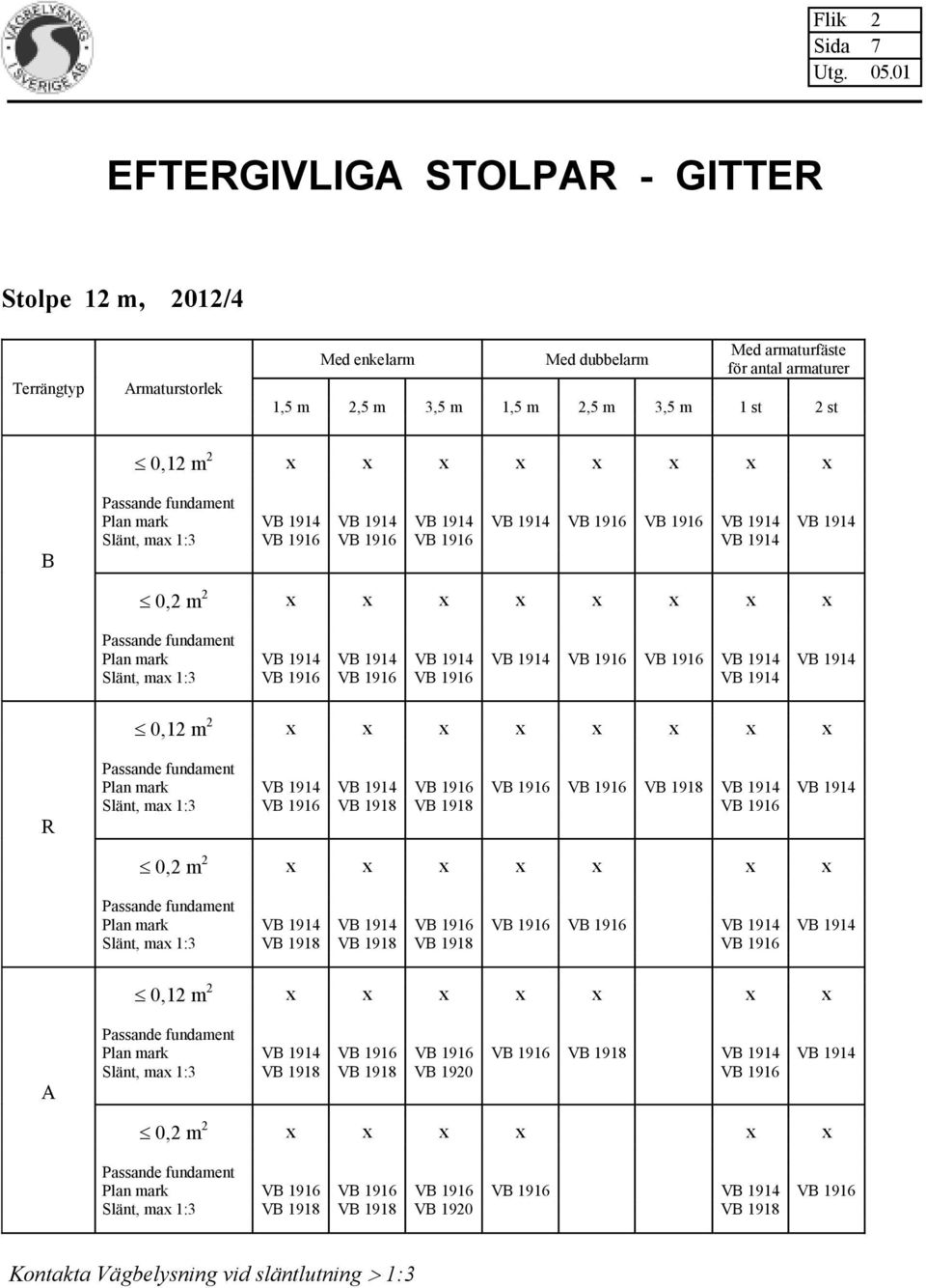 VB 1914 VB 1914 VB 1916 VB 1916 VB 1914 VB 1914 Slänt, max 1:3 VB 1916 VB 1916 VB 1916 VB 1914 0,12 m 2 x x x x x x x x R Plan mark VB 1914 VB 1914 VB 1916 VB 1916 VB 1916 VB 1918 VB 1914 VB 1914