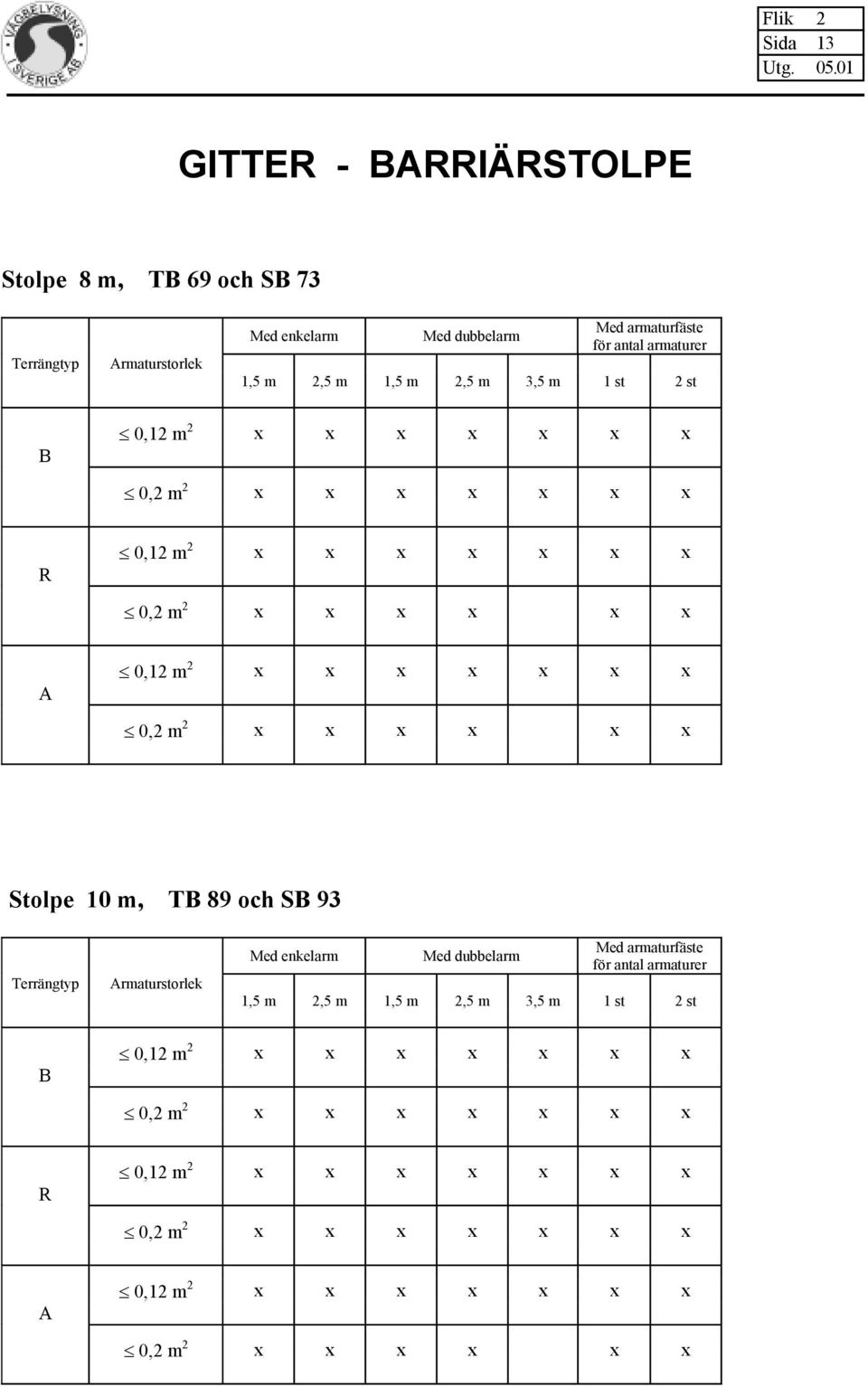 0,2 m 2 x x x x x x Stolpe 10 m, TB 89 och SB 93 Terrängtyp Armaturstorlek Med enkelarm Med dubbelarm Med armaturfäste för antal armaturer 1,5 m 2,5 m 1,5 m