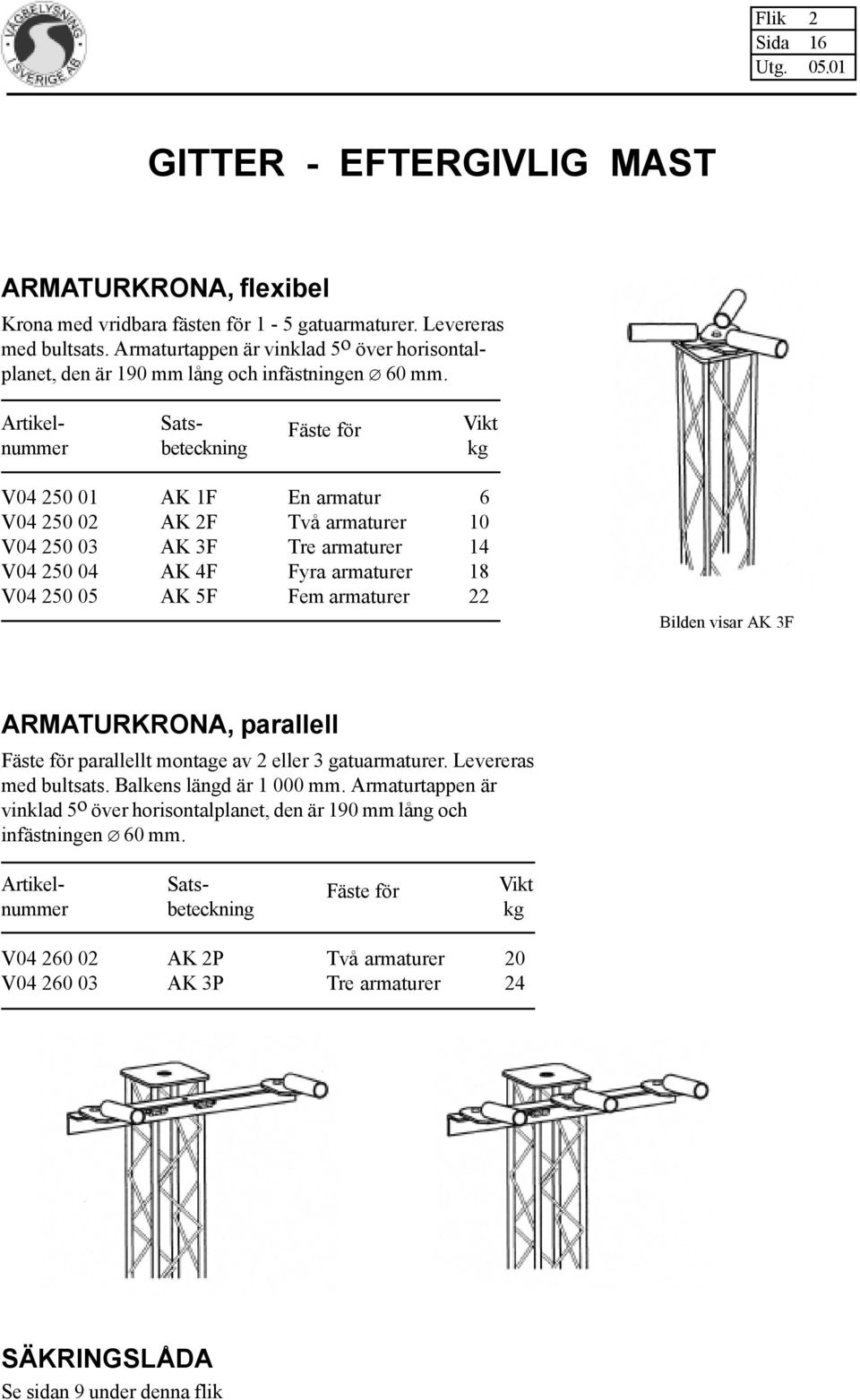 Artikel- Sats- Fäste för Vikt nummer beteckning kg V04 250 01 AK 1F En armatur 6 V04 250 02 AK 2F Två armaturer 10 V04 250 03 AK 3F Tre armaturer 14 V04 250 04 AK 4F Fyra armaturer 18 V04 250 05 AK
