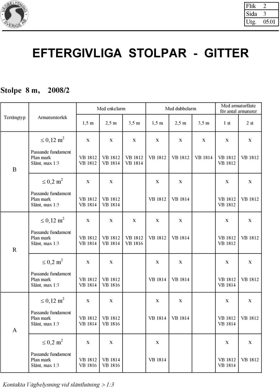 1812 VB 1814 VB 1812 VB 1812 Slänt, max 1:3 VB 1814 VB 1814 VB 1812 0,12 m 2 x x x x x x x R Plan mark VB 1812 VB 1812 VB 1812 VB 1812 VB 1814 VB 1812 VB 1812 Slänt, max 1:3 VB 1814 VB 1814 VB 1816