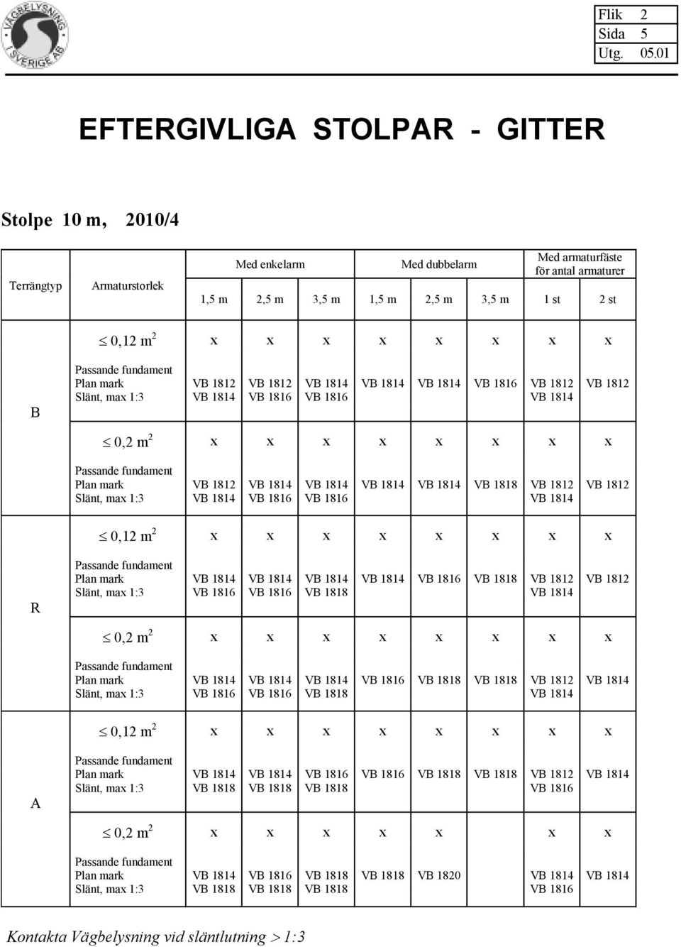 VB 1814 VB 1814 VB 1814 VB 1818 VB 1812 VB 1812 Slänt, max 1:3 VB 1814 VB 1816 VB 1816 VB 1814 0,12 m 2 x x x x x x x x R Plan mark VB 1814 VB 1814 VB 1814 VB 1814 VB 1816 VB 1818 VB 1812 VB 1812