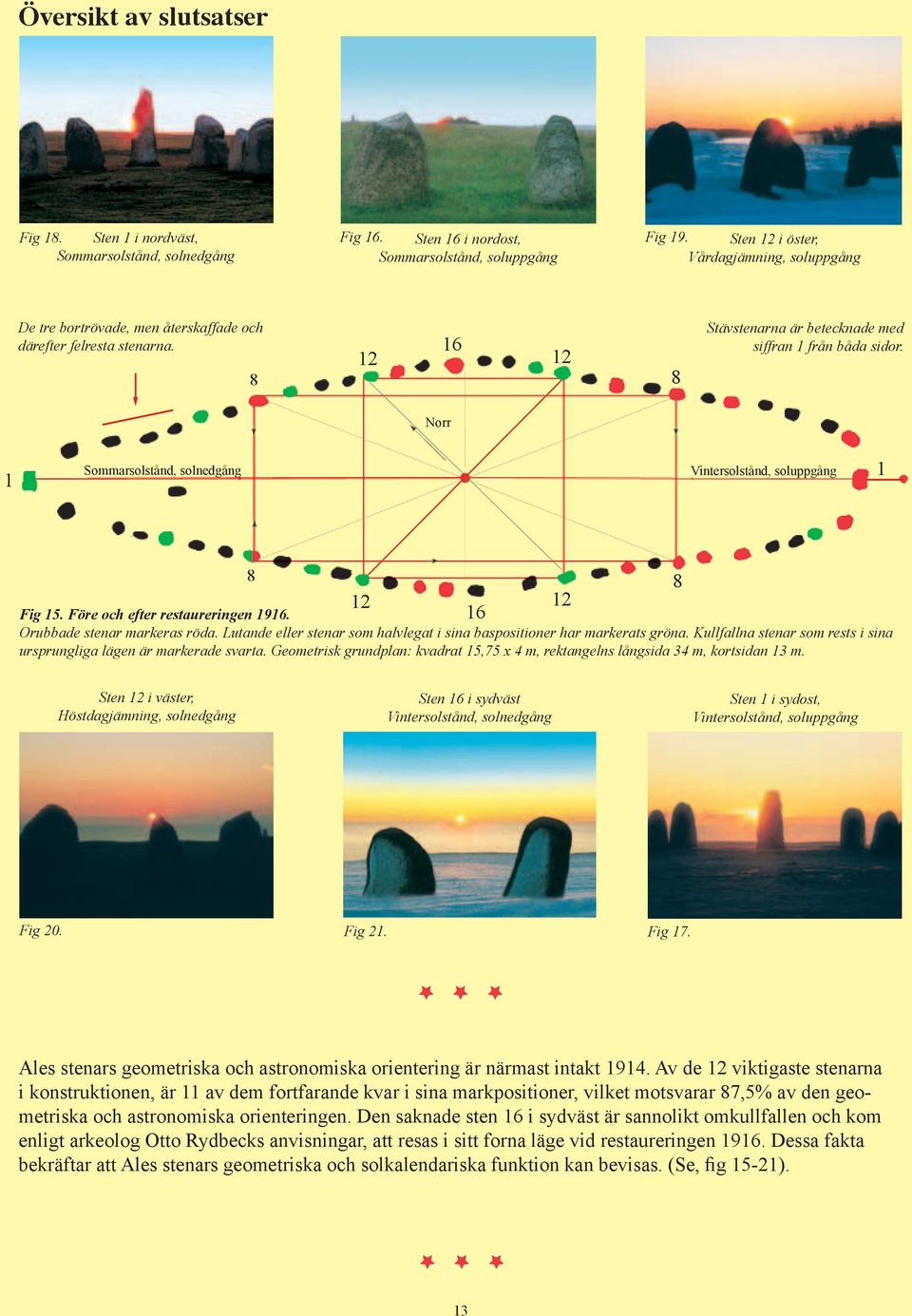 16 Stävstenarna är betecknade med siffran 1 från båda sidor. Norr 1 Sommarsolstånd, solnedgång Vintersolstånd, soluppgång 1 Fig 15. Före och efter restaureringen 1916. Orubbade stenar markeras röda.