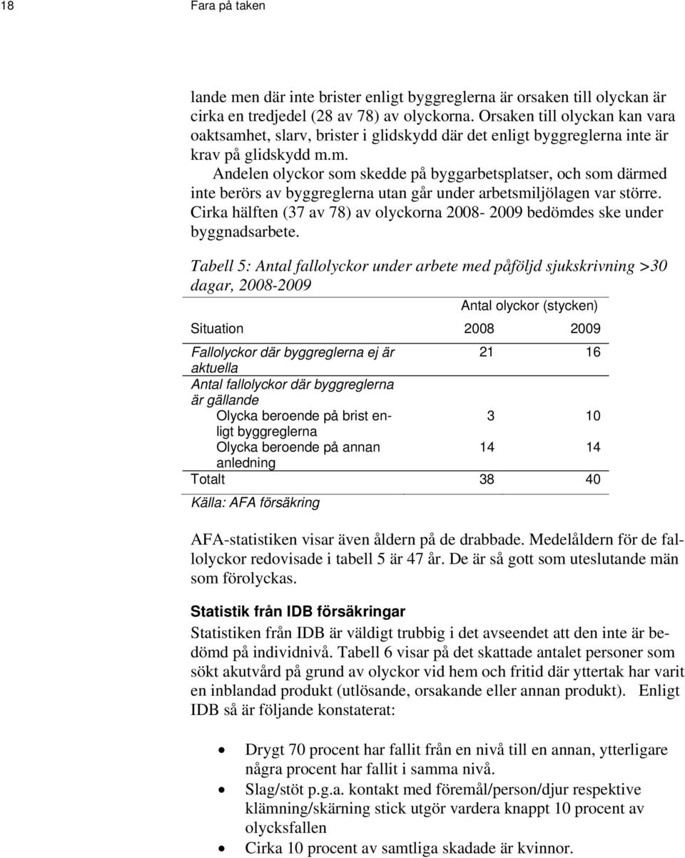 Cirka hälften (37 av 78) av olyckorna 2008-2009 bedömdes ske under byggnadsarbete.