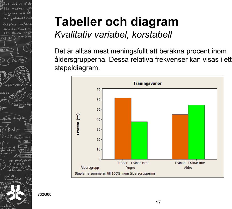 beräkna procent inom åldersgrupperna.