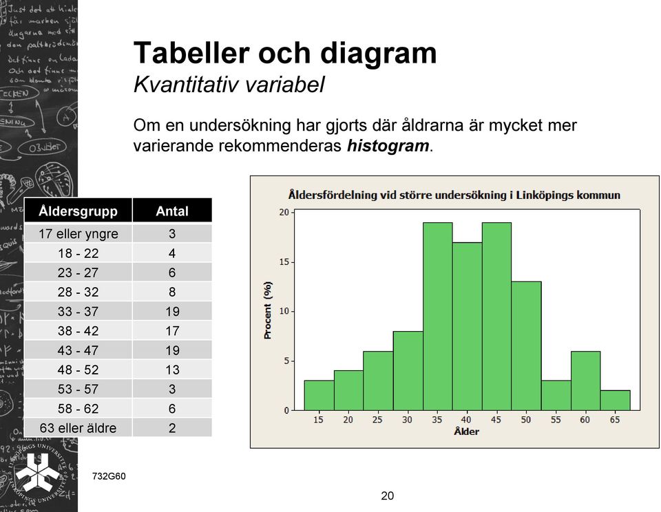 histogram.