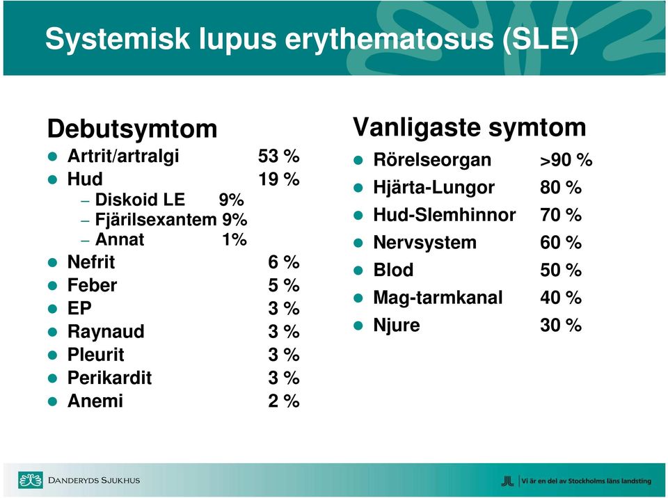 Fjärilsexantem 9% Hud-Slemhinnor 70 % Annat 1% Nervsystem 60 % Nefrit 6 % Blod 50