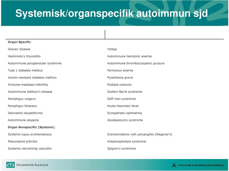 thrombocytopenic purpura Pernicious anemia Myasthenia gravis Multiple sclerosis Guillain-Barré syndrome Stiff-man syndrome Acute rheumatic fever Sympathetic ophthalmia Goodpasture's syndrome