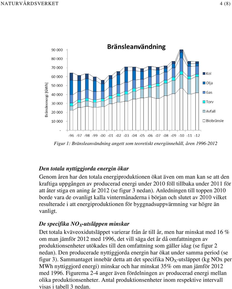 Anledningen till toppen 2010 borde vara de ovanligt kalla vintermånaderna i början och slutet av 2010 vilket resulterade i att energiproduktionen för byggnadsuppvärmning var högre än vanligt.