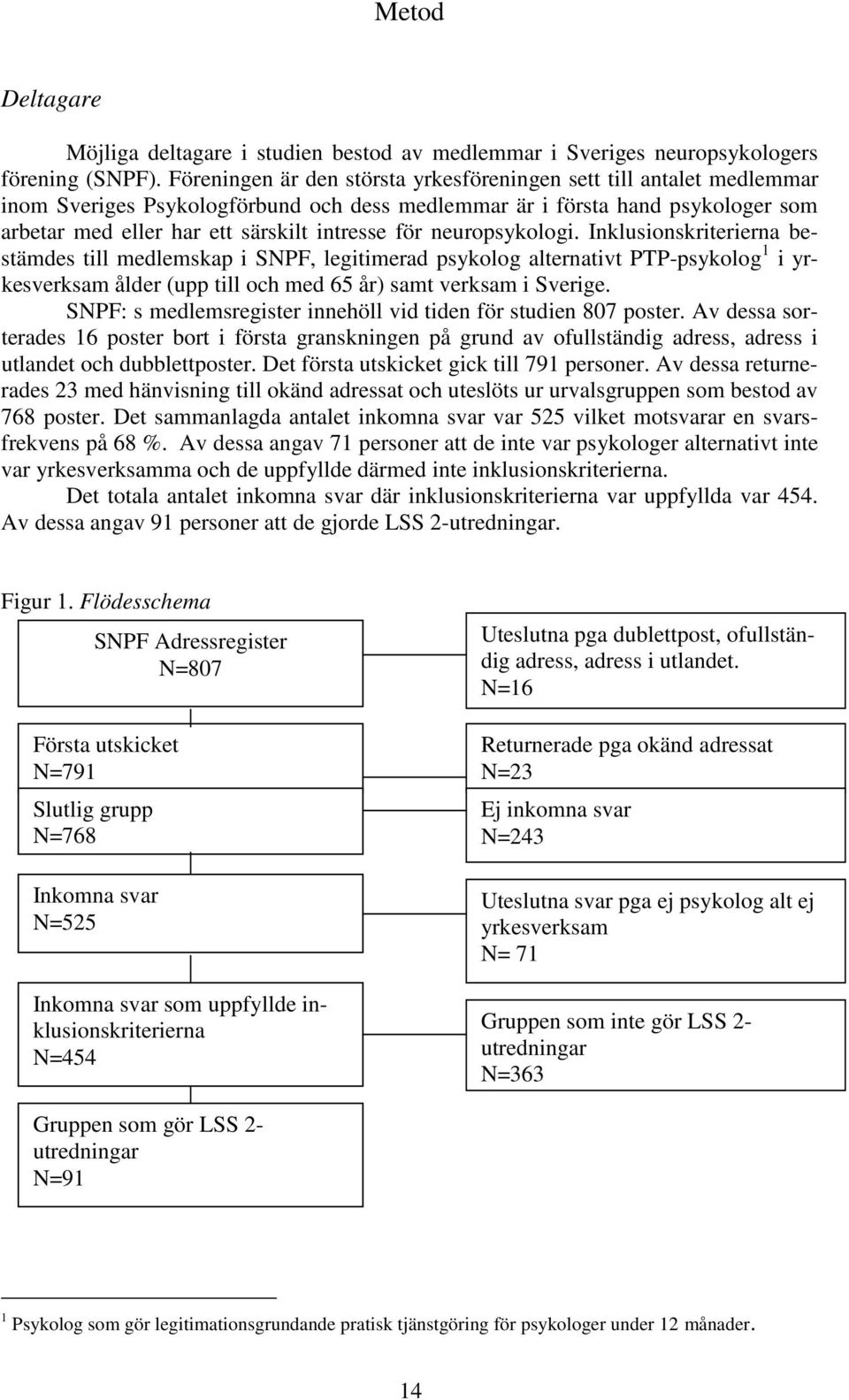 neuropsykologi. Inklusionskriterierna bestämdes till medlemskap i SNPF, legitimerad psykolog alternativt PTP-psykolog 1 i yrkesverksam ålder (upp till och med 65 år) samt verksam i Sverige.