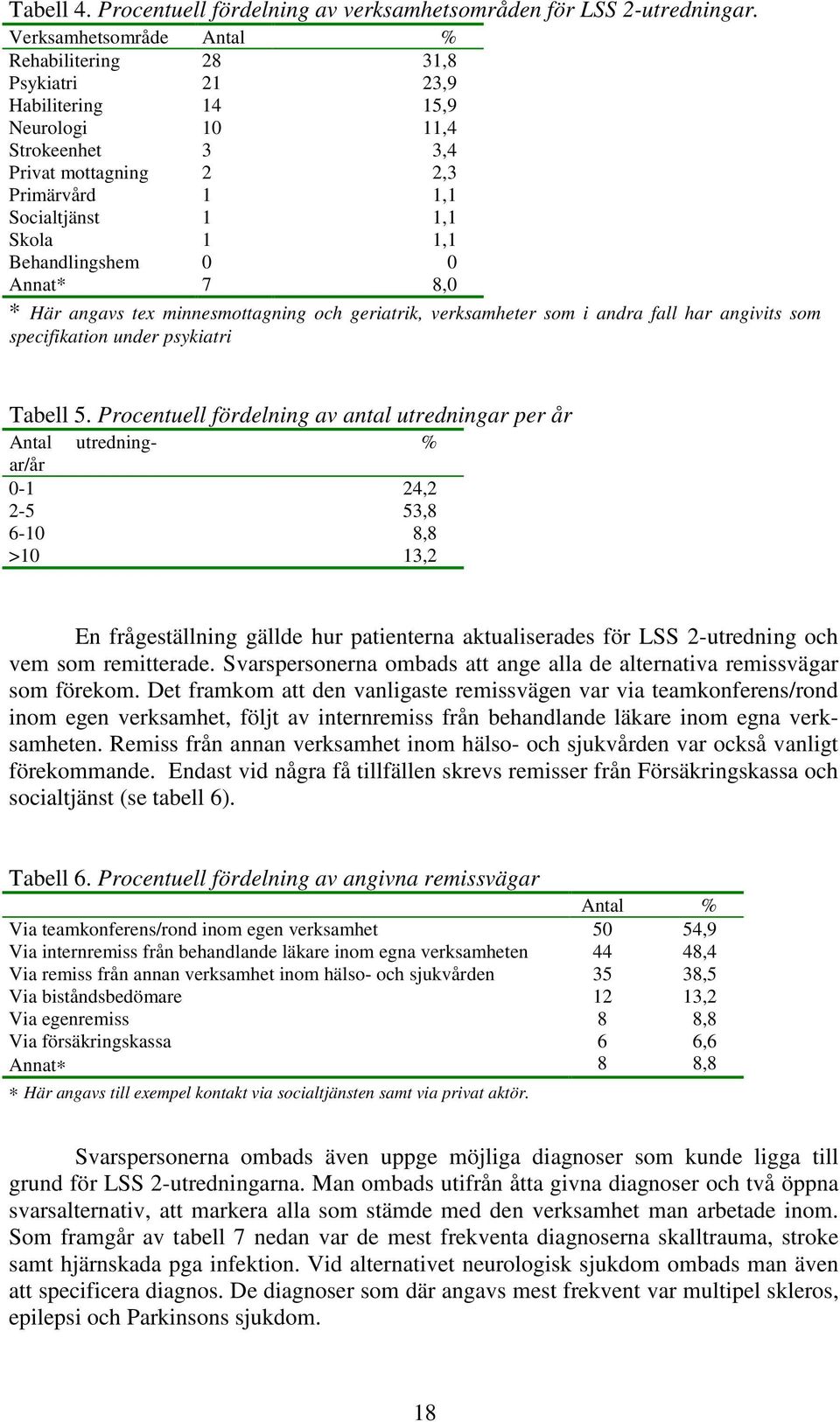 Behandlingshem 0 0 Annat* 7 8,0 * Här angavs tex minnesmottagning och geriatrik, verksamheter som i andra fall har angivits som specifikation under psykiatri Tabell 5.