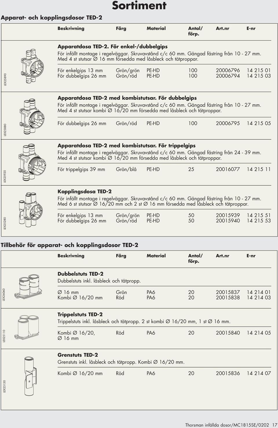 LEX25890 För enkelgips 13 mm Grön/grön PE-HD 100 20006796 14 215 01 För dubbelgips 26 mm Grön/röd PE-HD 100 20006794 14 215 03 Apparatdosa TED-2 med kombistutsar.