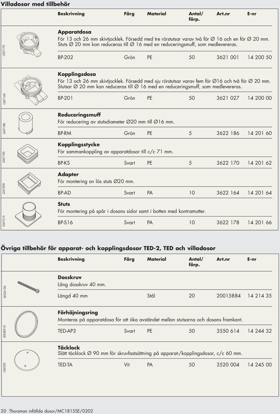 Försedd med sju rörstutsar varav fem för Ø16 och två för Ø 20 mm. Stutsar Ø 20 mm kan reduceras till Ø 16 med en reduceringsmuff, som medlevereras.