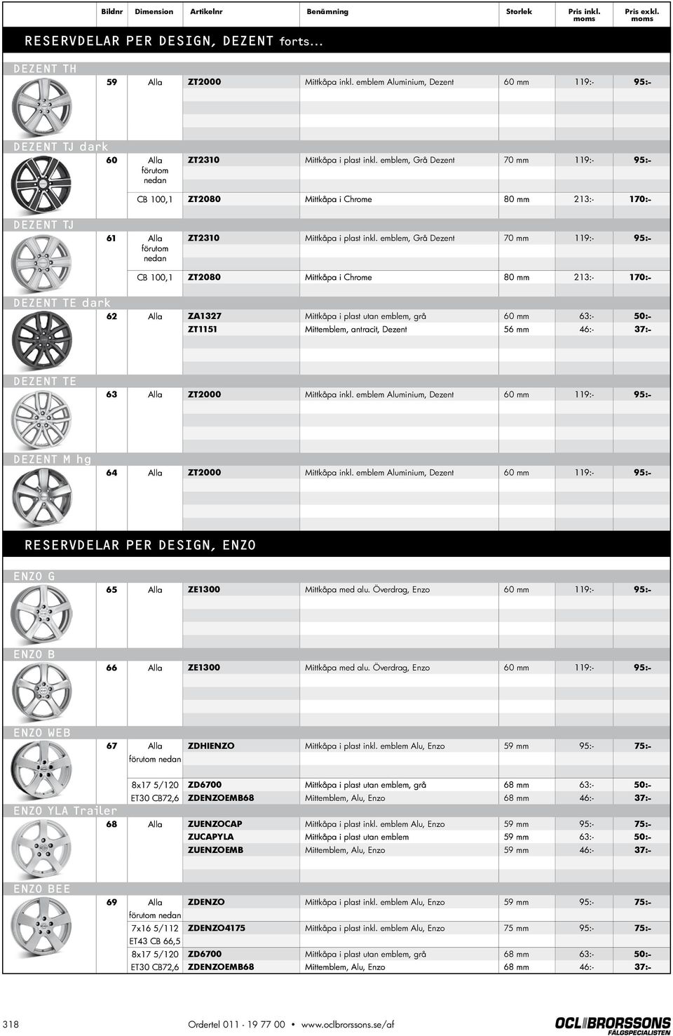 emblem, Grå Dezent 70 mm 119:- 95:- CB 100,1 ZT2080 Mittkåpa i Chrome 80 mm 213:- 170:- DEZENT TJ 61 Alla förutom nedan ZT2310 Mittkåpa i plast inkl.