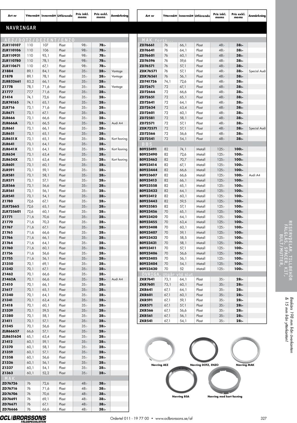 35:- 28:- Vantage Z1878 89,1 78,1 Plast 35:- 28:- Vantage ZLR832661 83,2 66,1 Plast 35:- 28:- Z1778 78,1 71,6 Plast 35:- 28:- Vantage Z1777 77,7 71,6 Plast 35:- 28:- Z1414 74,1 72,6 Plast 35:- 28:-