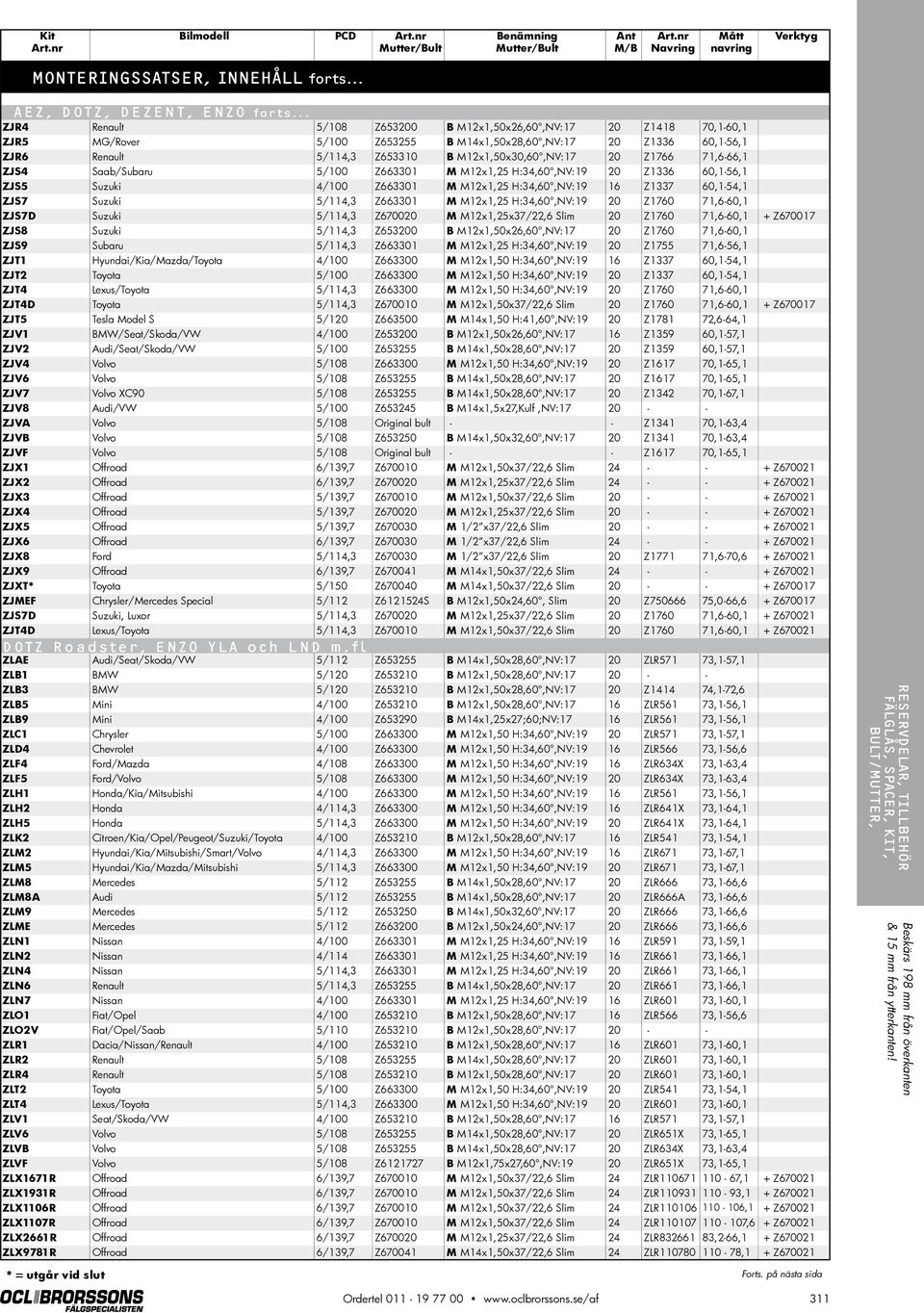 Z1766 71,6-66,1 ZJS4 Saab/Subaru 5/100 Z663301 M M12x1,25 H:34,60,NV:19 20 Z1336 60,1-56,1 ZJS5 Suzuki 4/100 Z663301 M M12x1,25 H:34,60,NV:19 16 Z1337 60,1-54,1 ZJS7 Suzuki 5/114,3 Z663301 M M12x1,25