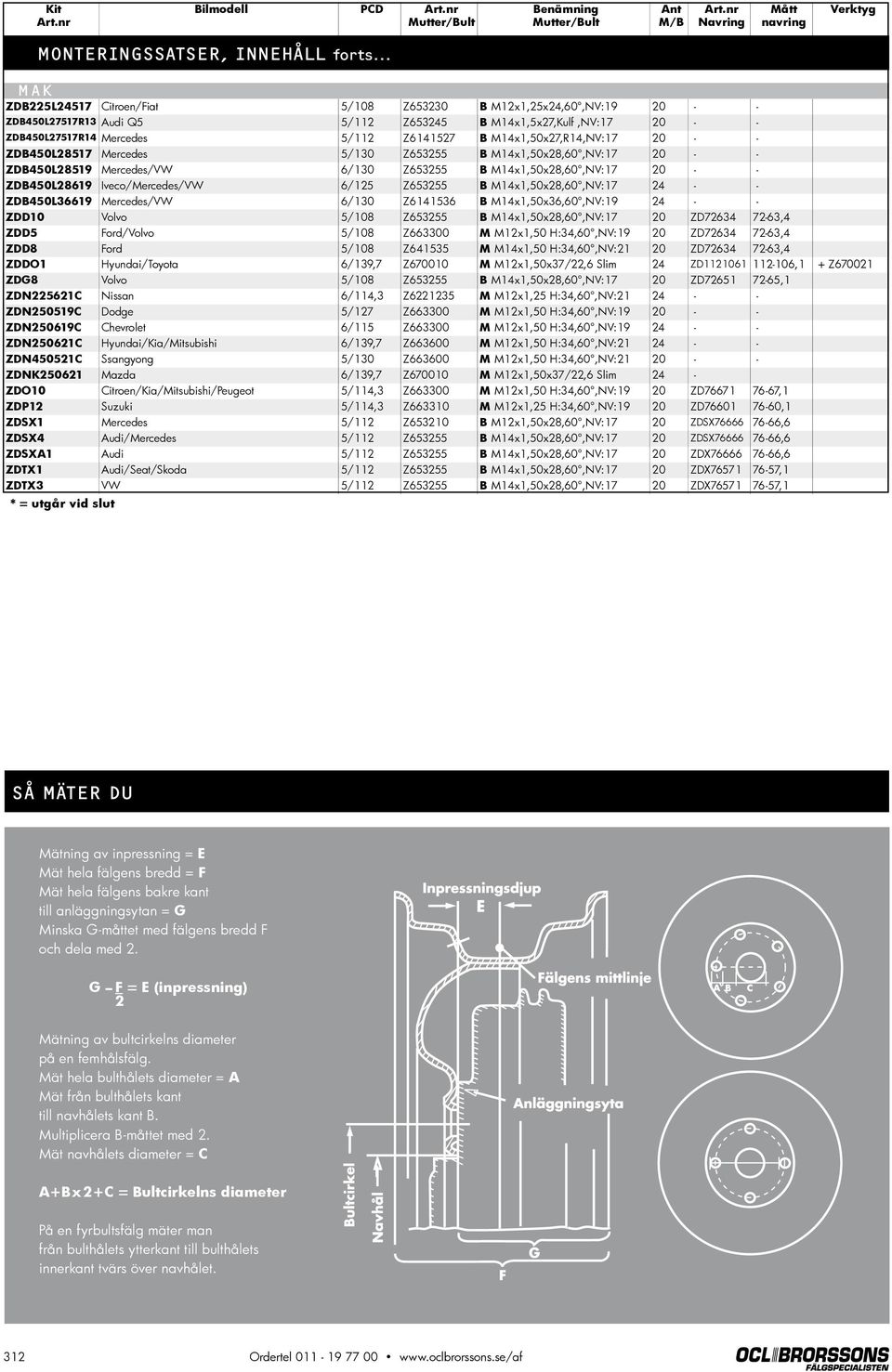 M14x1,50x27,R14,NV:17 20 - - ZDB450L28517 Mercedes 5/130 Z653255 B M14x1,50x28,60,NV:17 20 - - ZDB450L28519 Mercedes/VW 6/130 Z653255 B M14x1,50x28,60,NV:17 20 - - ZDB450L28619 Iveco/Mercedes/VW