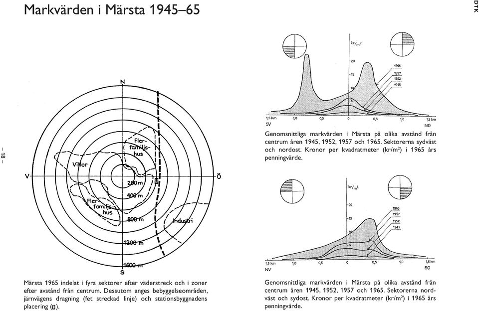 Märsta 1965 indelat i fyra sektorer efter väderstreck och i zoner efter avstånd från centrum.