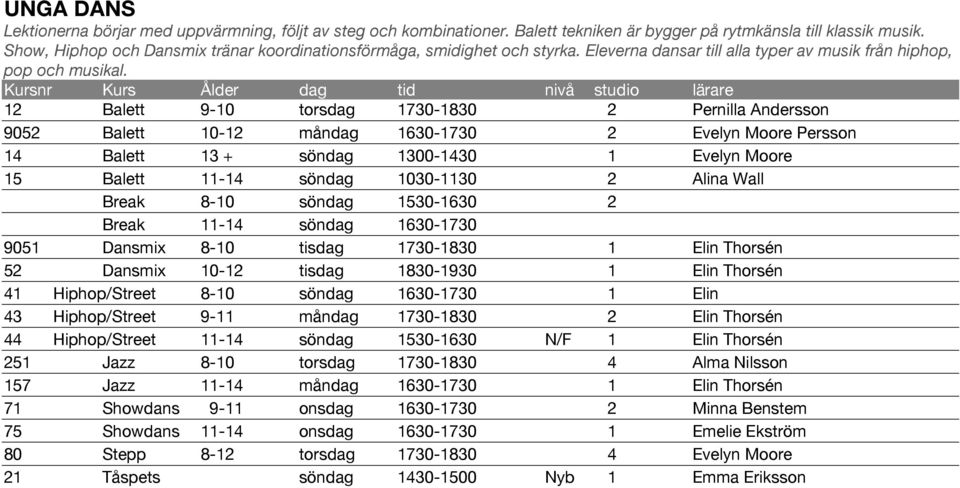 Kursnr Kurs Ålder dag tid nivå studio lärare 12 Balett 9-10 torsdag 1730-1830 2 Pernilla Andersson 9052 Balett 10-12 måndag 1630-1730 2 Evelyn Moore Persson 14 Balett 13 + söndag 1300-1430 1 Evelyn