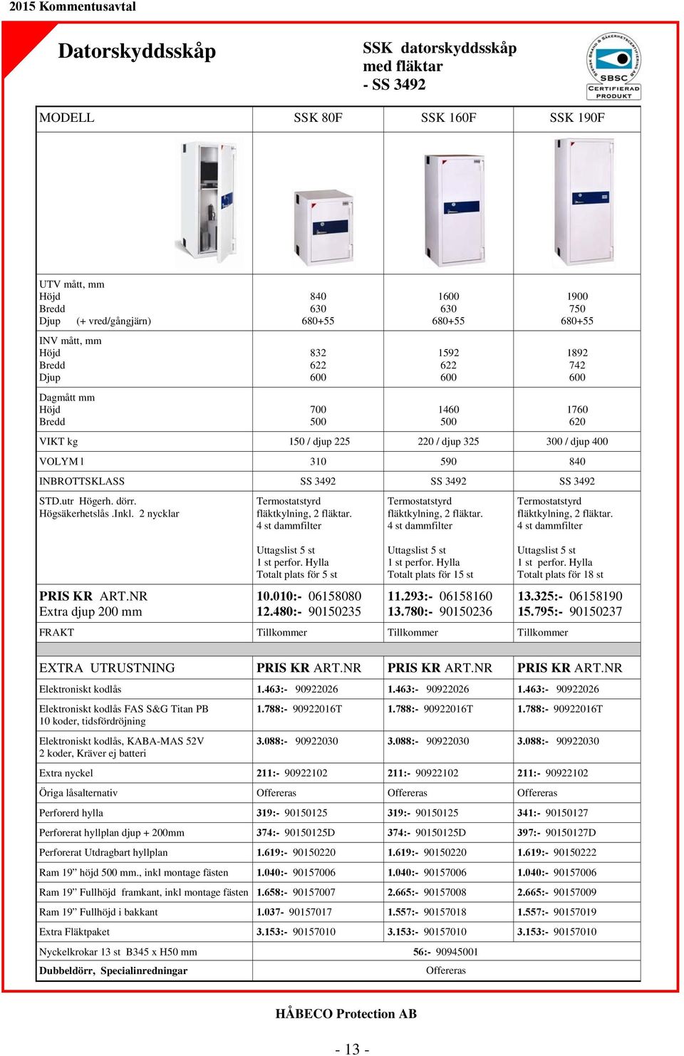 Extra djup 200 mm Termostatstyrd fläktkylning, 2 fläktar. 4 st dammfilter Uttagslist 5 st 1 st perfor. Hylla Totalt plats för 5 st 10.010:- 06158080 12.