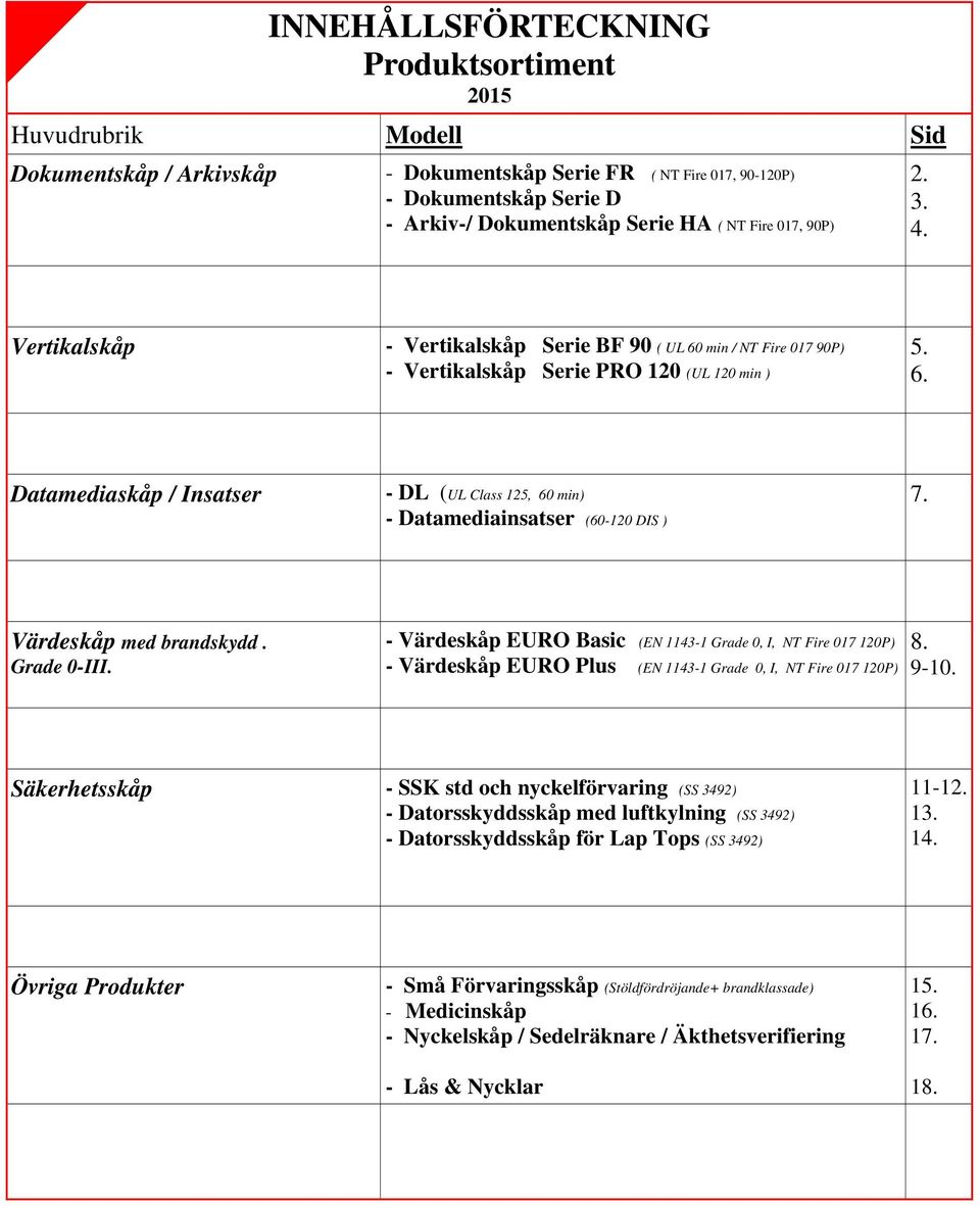 Värdeskåp med brandskydd. Grade 0-III. - Värdeskåp EURO Basic (EN 1143-1 Grade 0, I, NT Fire 017 120P) - Värdeskåp EURO Plus (EN 1143-1 Grade 0, I, NT Fire 017 120P) 8. 9-10.
